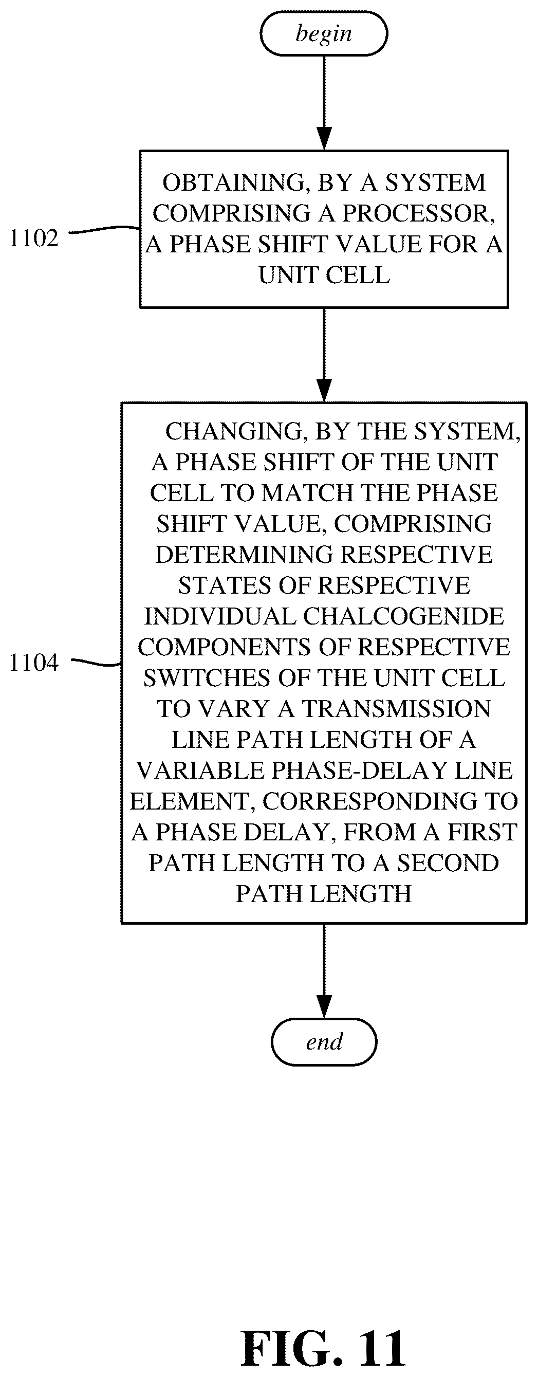 Patent US12620706 Figure 11 – Reconfigurable intelligent surfaces with integrated chalcogenide phase-delay elements