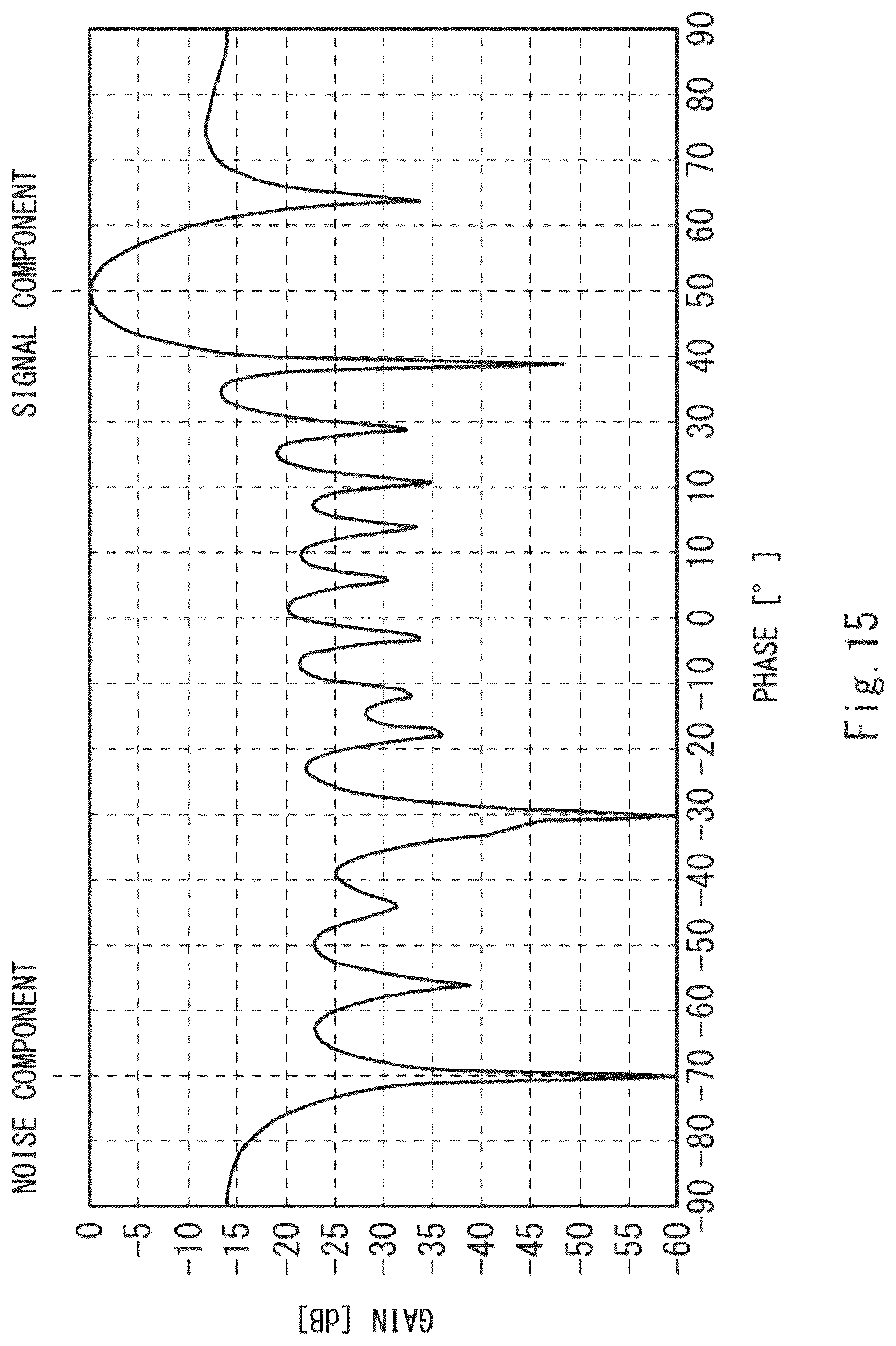 Patent US12620707 Figure 15 – RIS element, antenna, antenna apparatus, communication apparatus, and method for controlling antenna apparatus