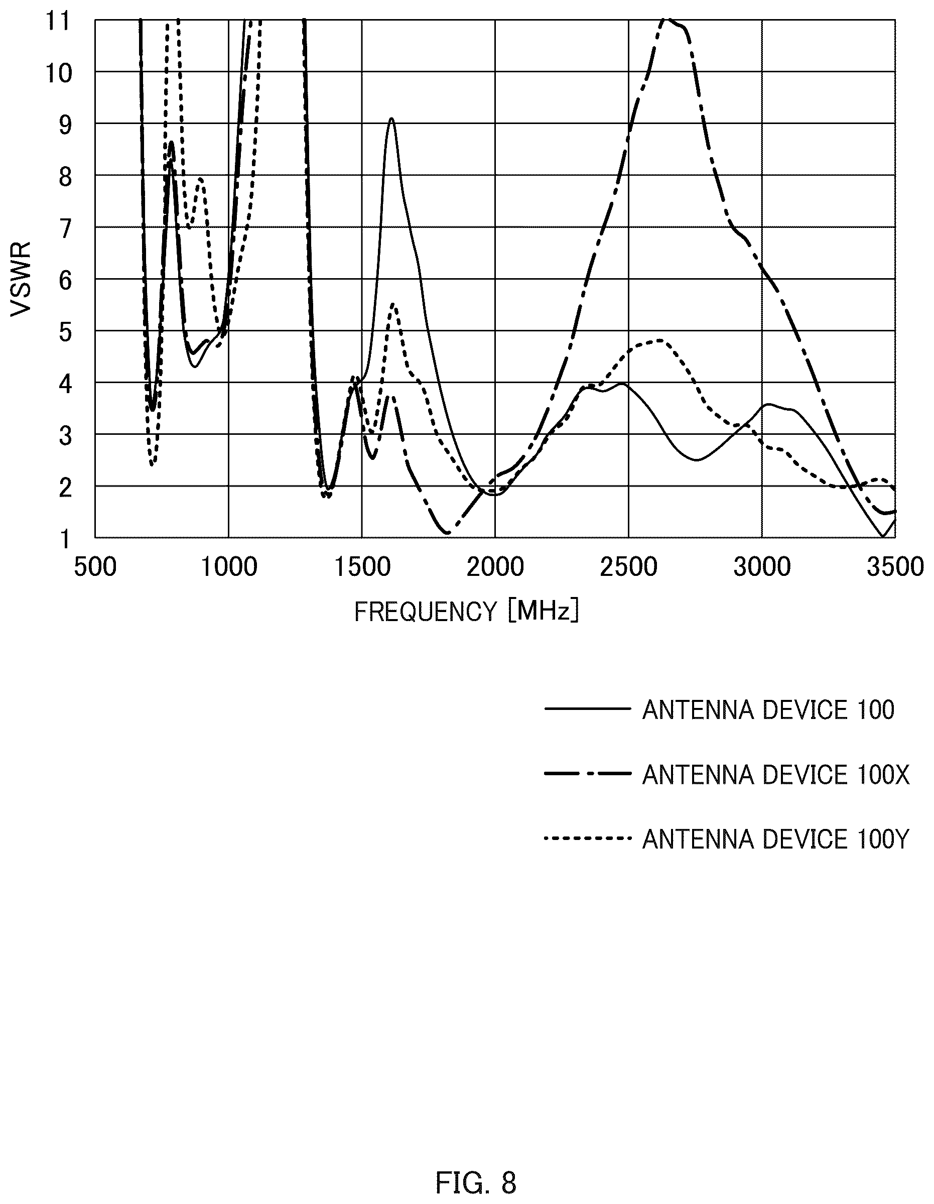 Patent US12620708 Figure 8 – Antenna device