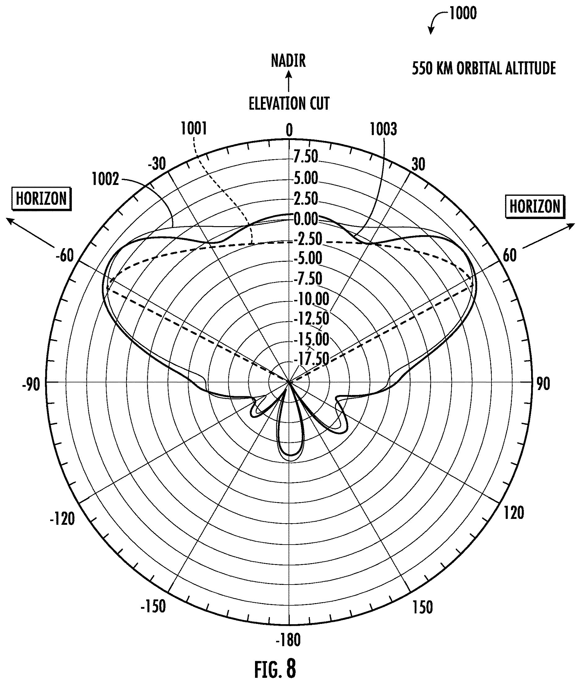 Patent US12620710 Figure 8 – Electronic device with isoflux antenna and related methods