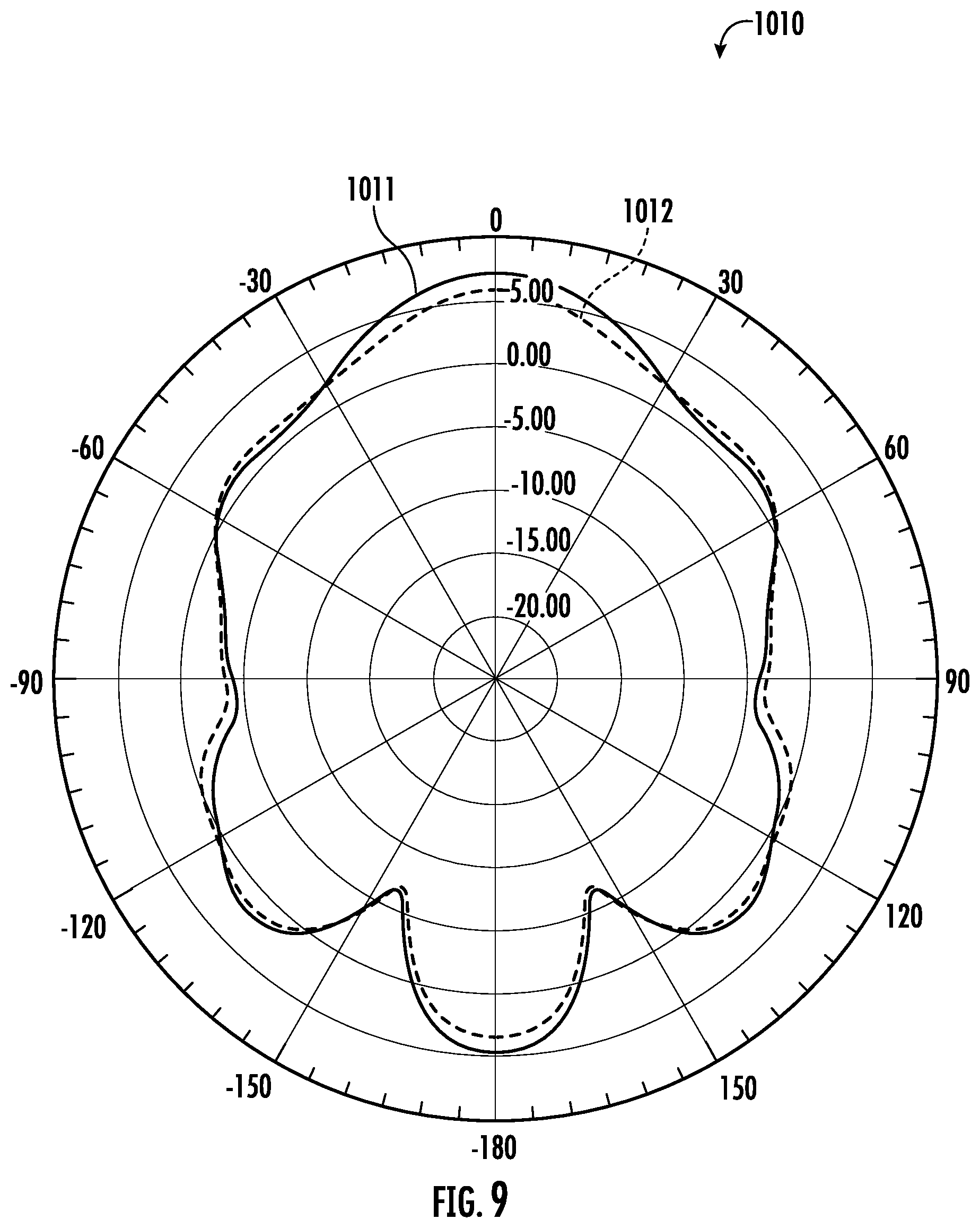 Patent US12620710 Figure 9 – Electronic device with isoflux antenna and related methods