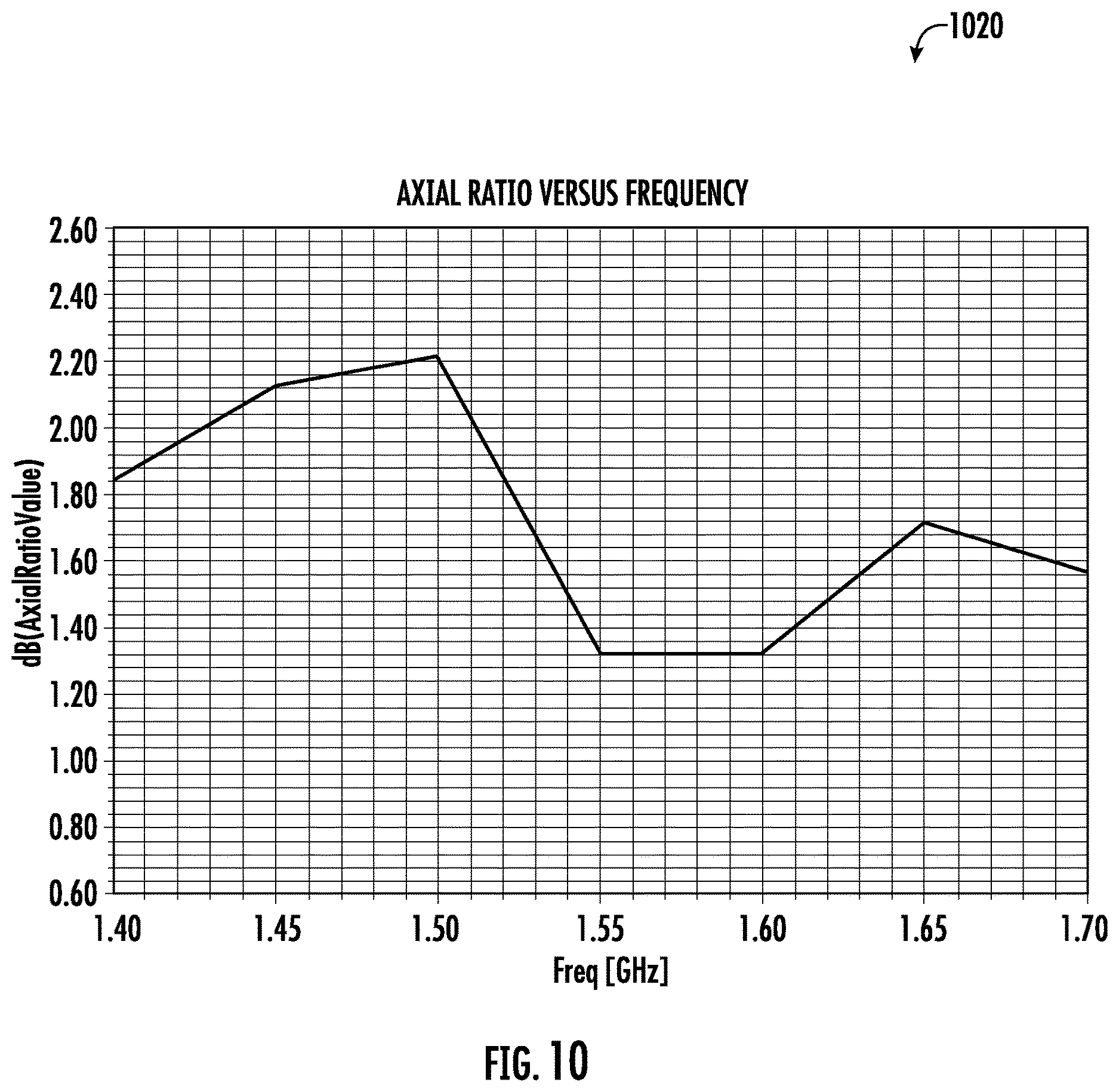 Patent US12620710 Figure 10 – Electronic device with isoflux antenna and related methods