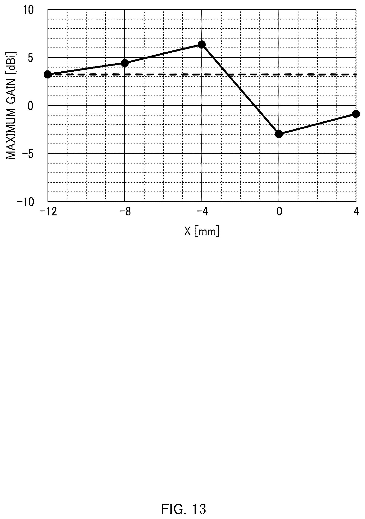 Patent US12620713 Figure 17 – Patch antenna and antenna device