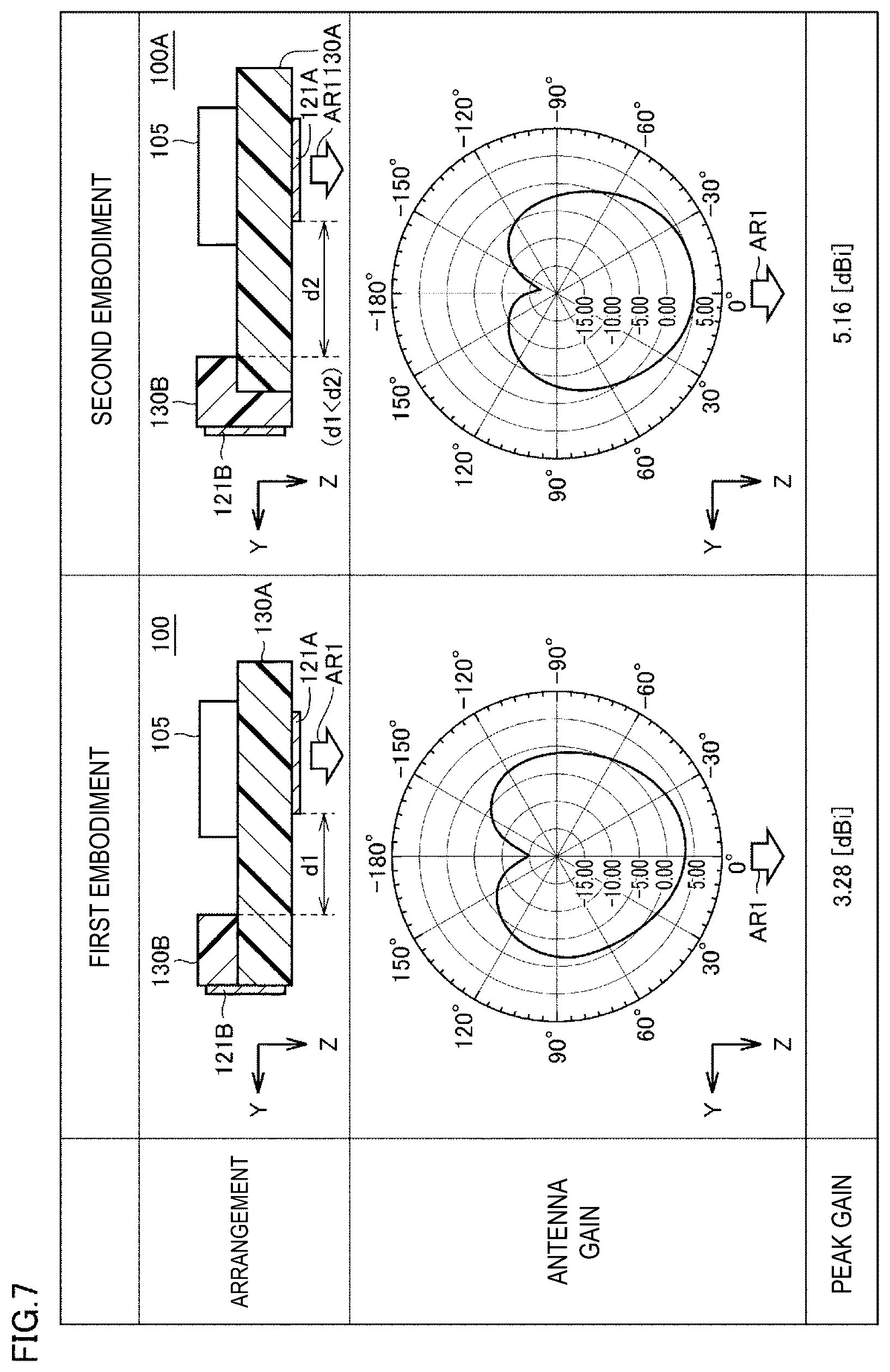 Patent US12620714 Figure 5 – Antenna module