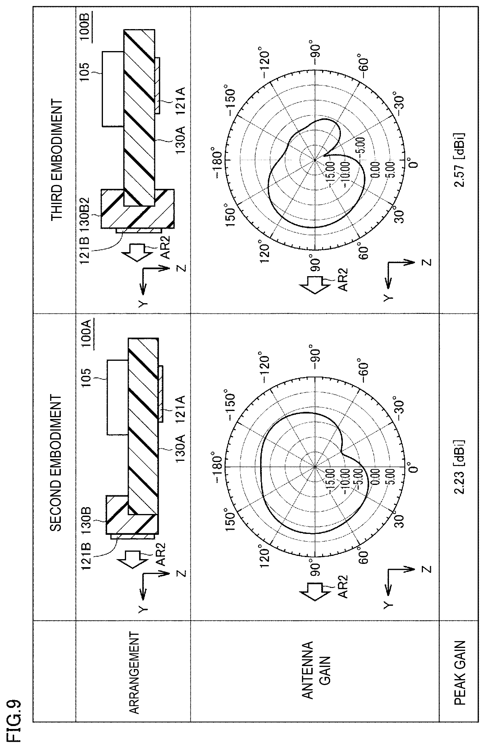 Patent US12620714 Figure 7 – Antenna module