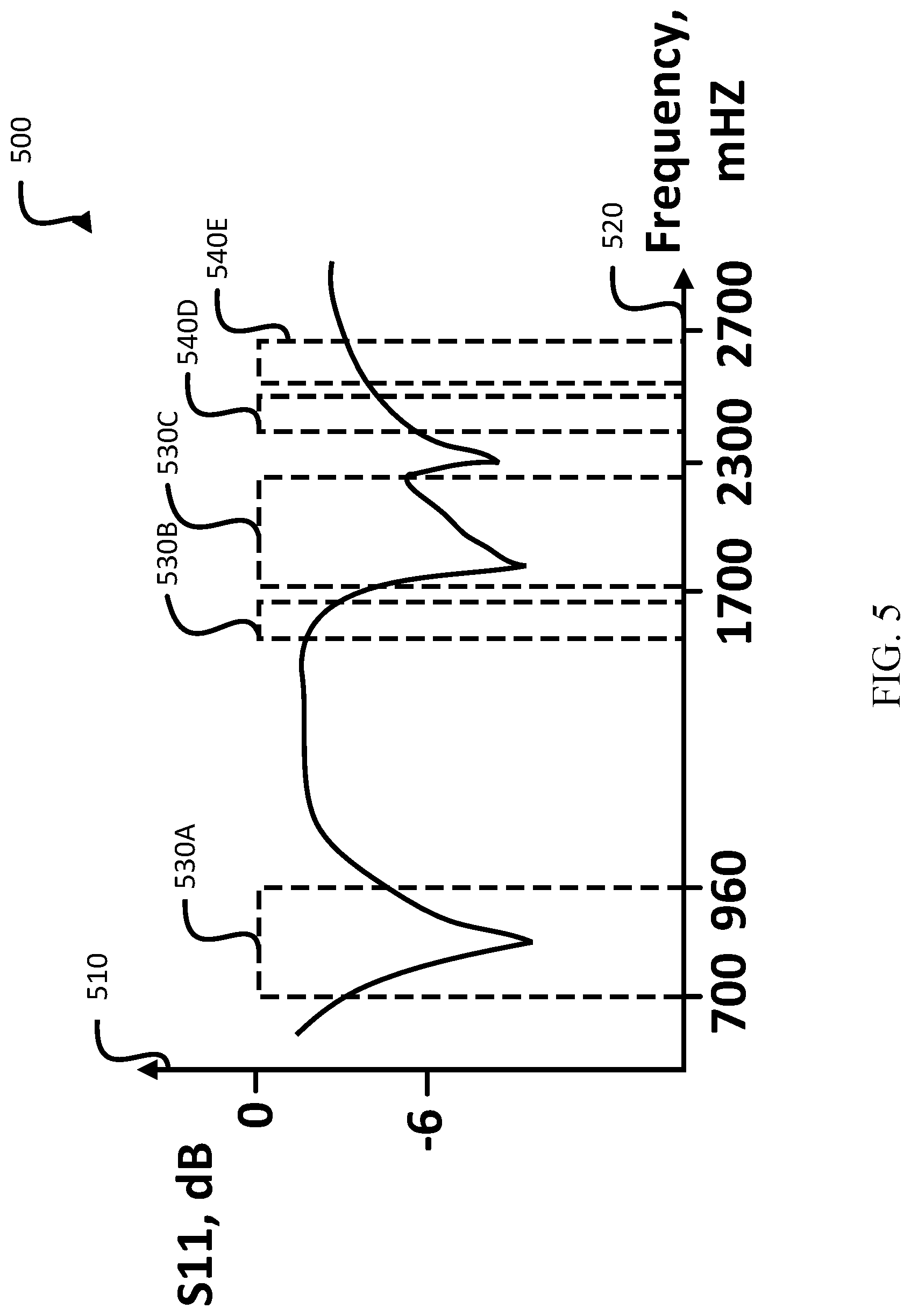 Patent US12620715 Figure 7 – Display shield with integrated antenna