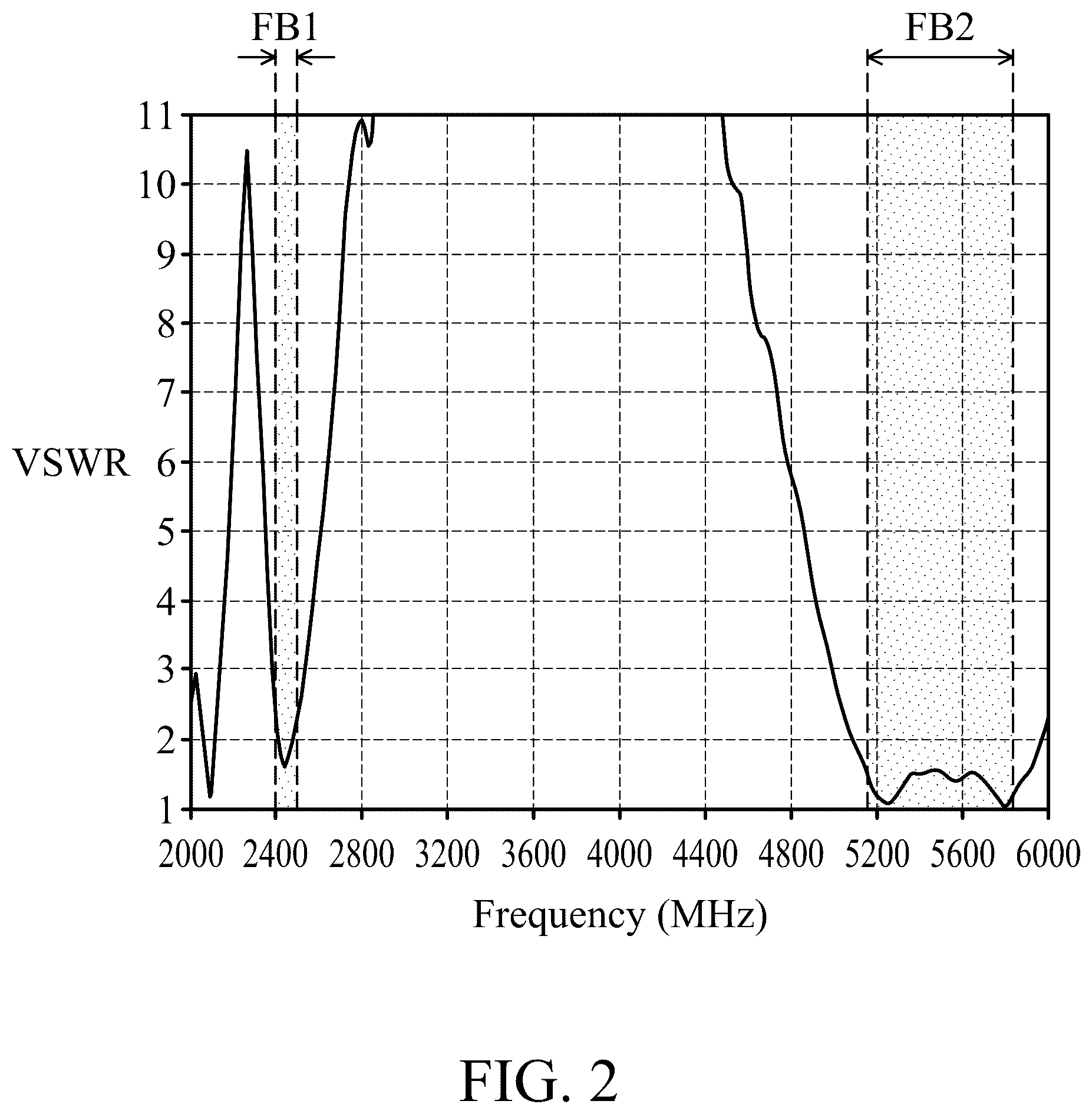 Patent US12620716 Figure 2 – Antenna structure