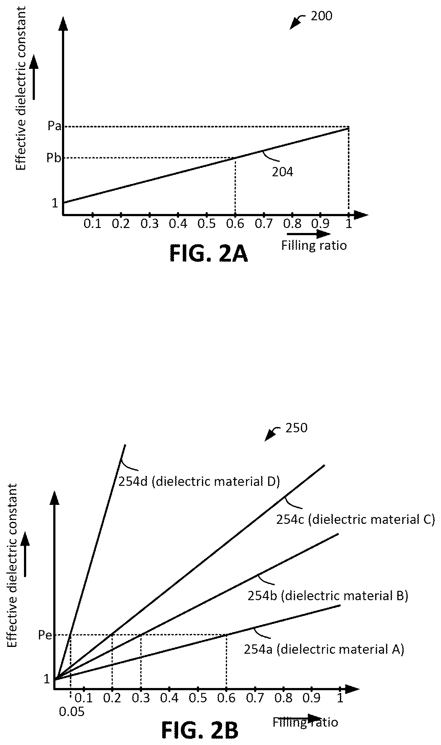 Patent US12620717 Figure 5 – Tuning dielectric material in a patch antenna array