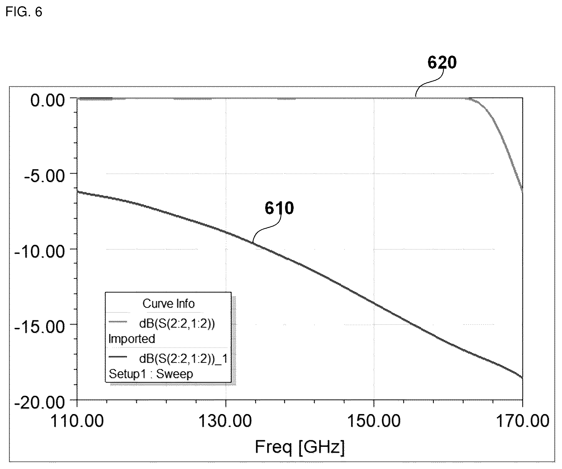Patent US12620720 Figure 6 – Terahertz band beamforming antenna system