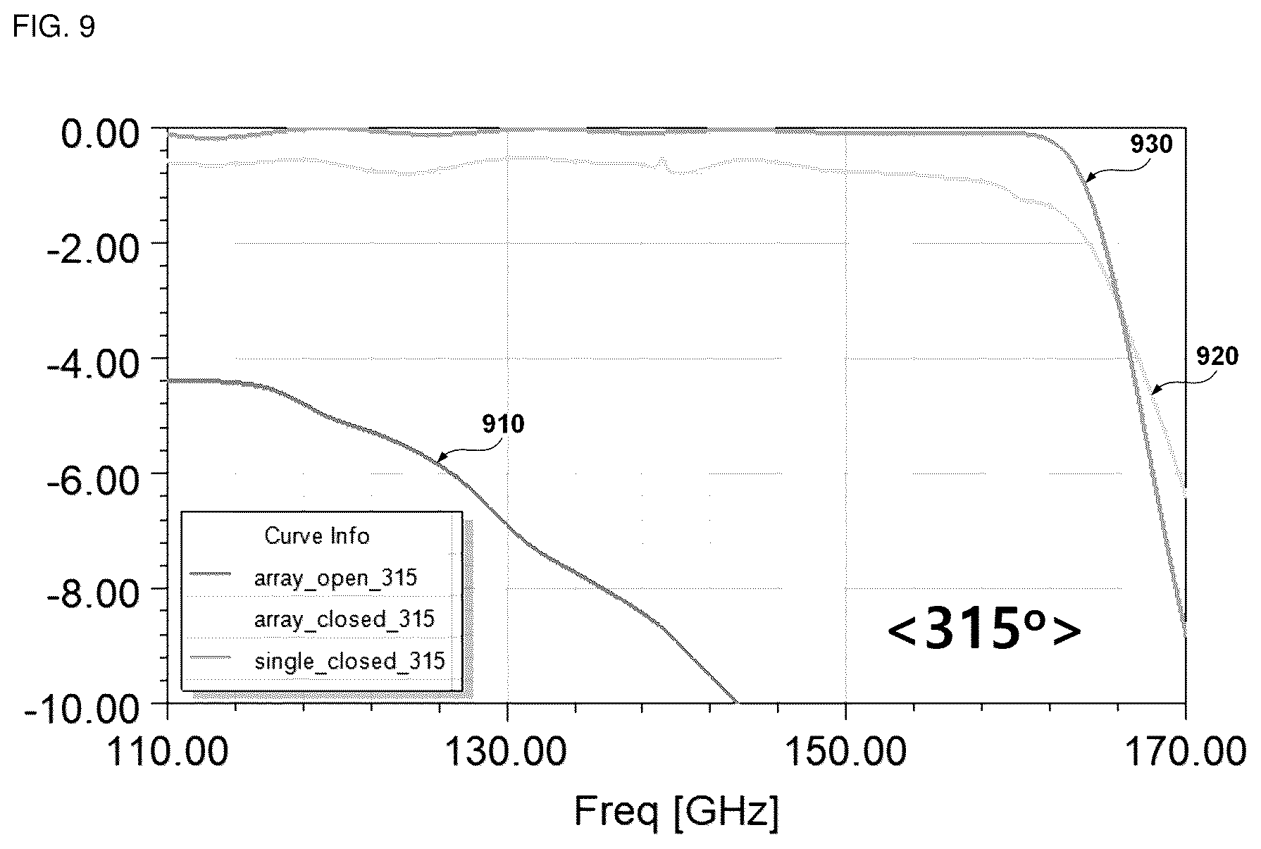 Patent US12620720 Figure 9 – Terahertz band beamforming antenna system