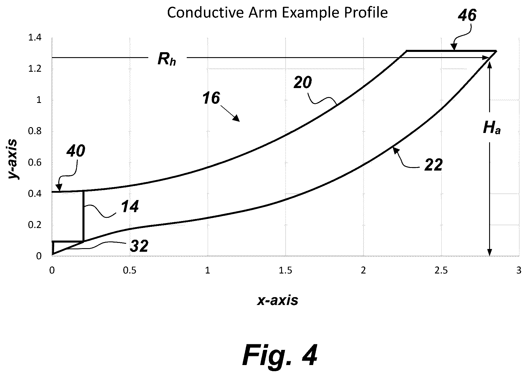 Patent US12620721 Figure 4 – Low-profile, low-observable, wide-band, azimuthally-omni-directional monopole antenna