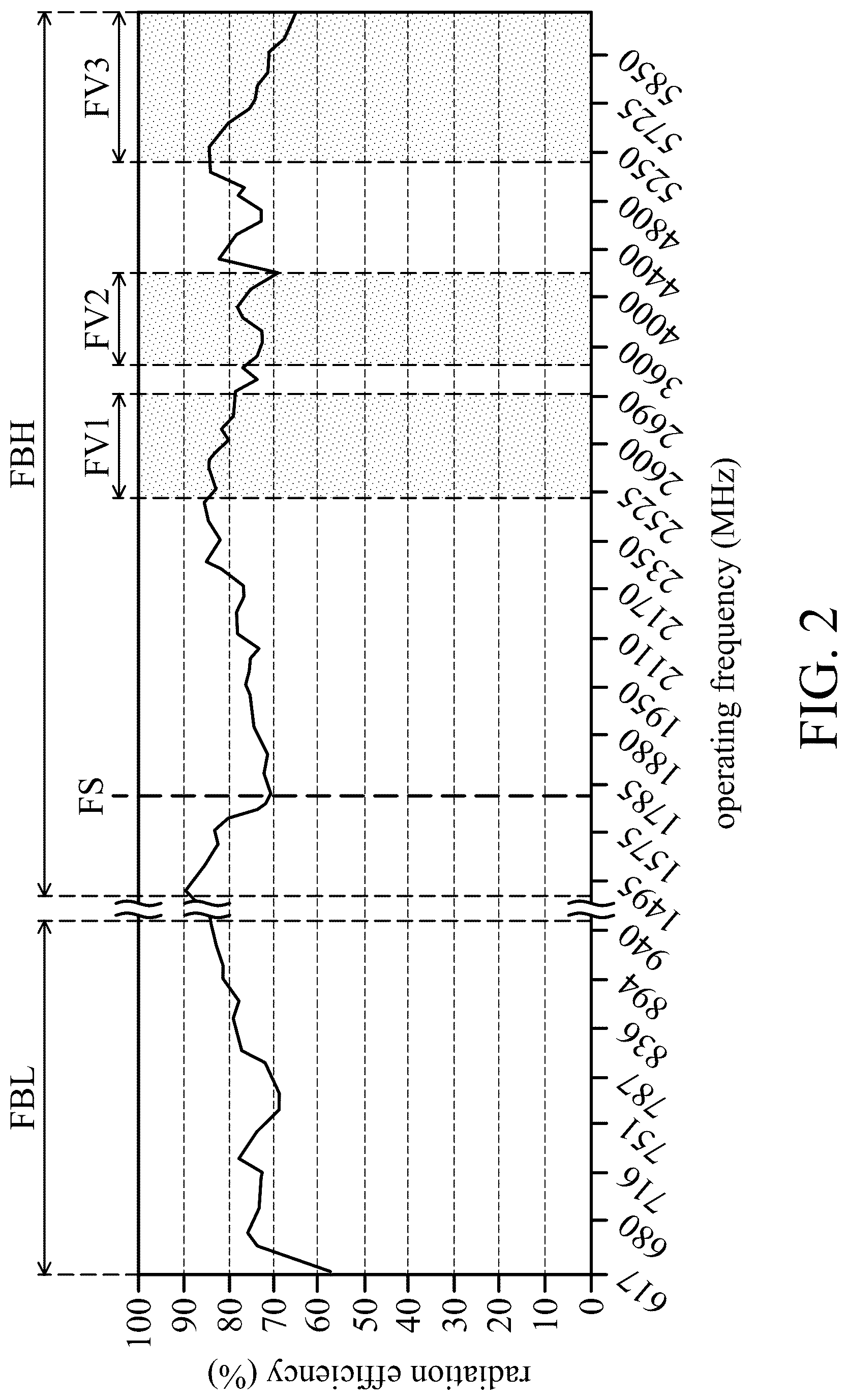Patent US12620722 Figure 2 – Antenna structure