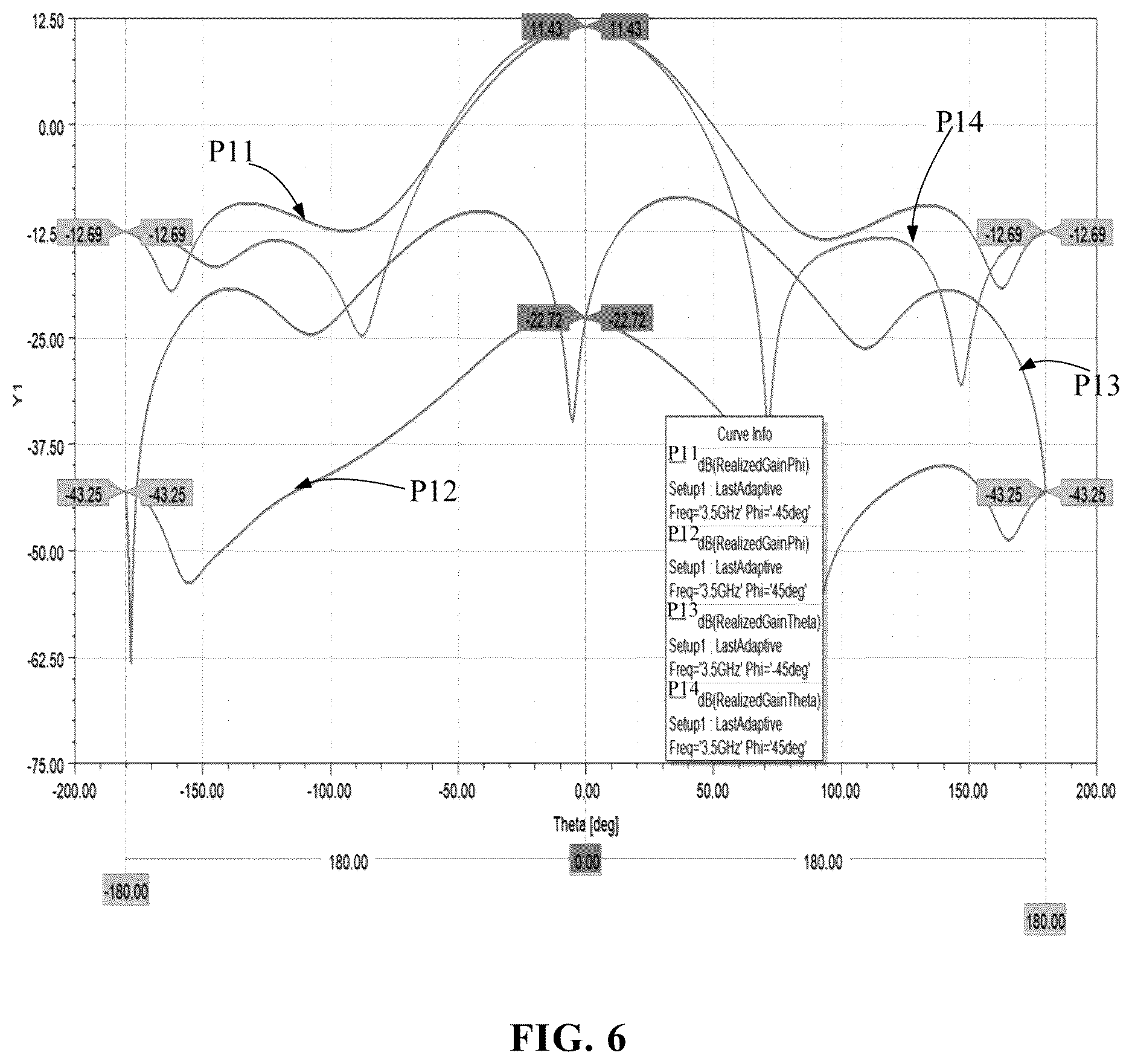 Patent US12620723 Figure 4 – Dual-polarized magnetoelectric dipole antenna and electronic device
