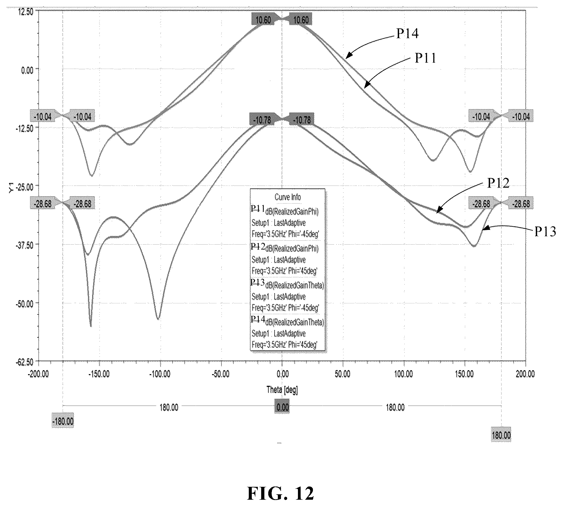 Patent US12620723 Figure 8 – Dual-polarized magnetoelectric dipole antenna and electronic device