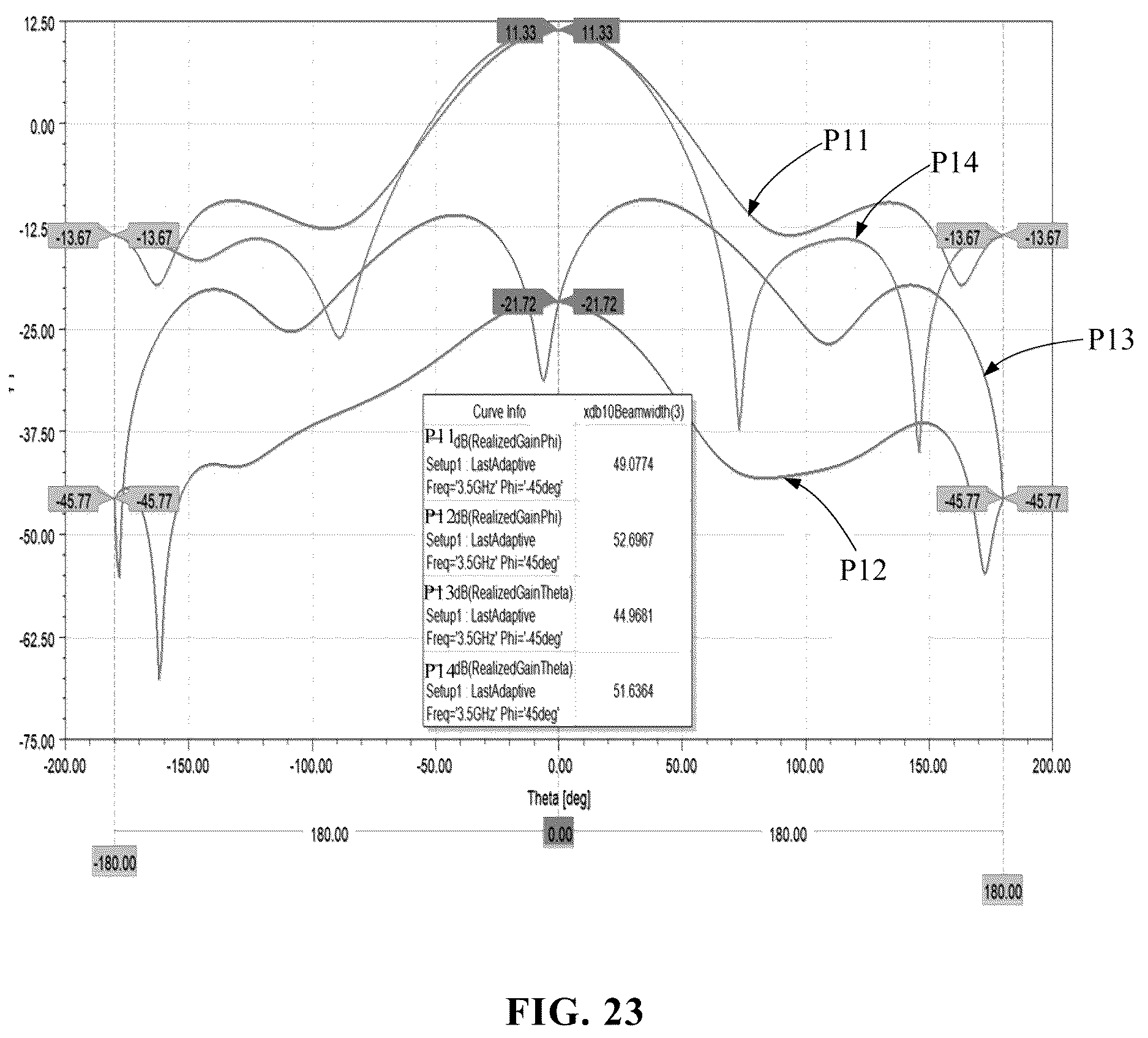 Patent US12620723 Figure 16 – Dual-polarized magnetoelectric dipole antenna and electronic device