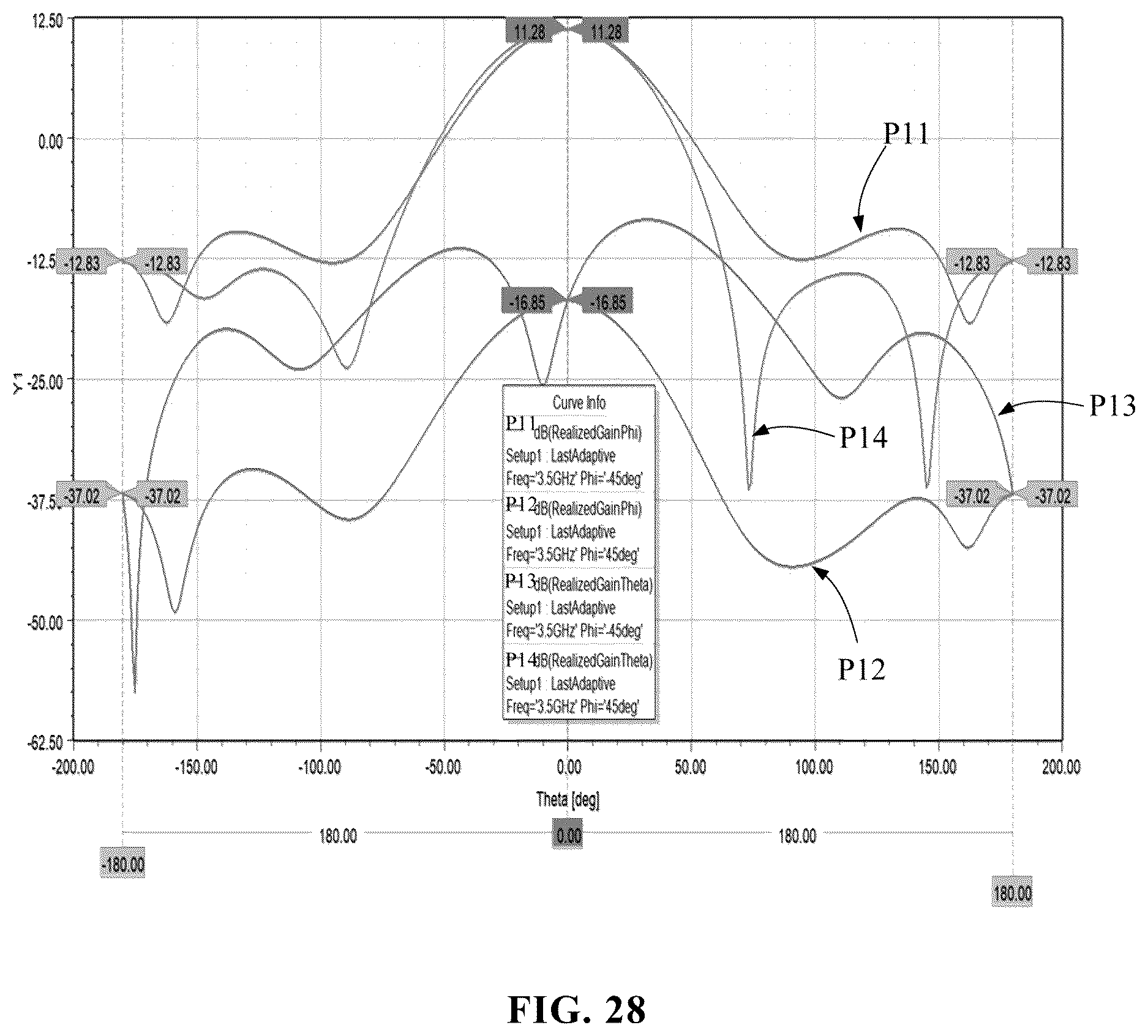 Patent US12620723 Figure 20 – Dual-polarized magnetoelectric dipole antenna and electronic device