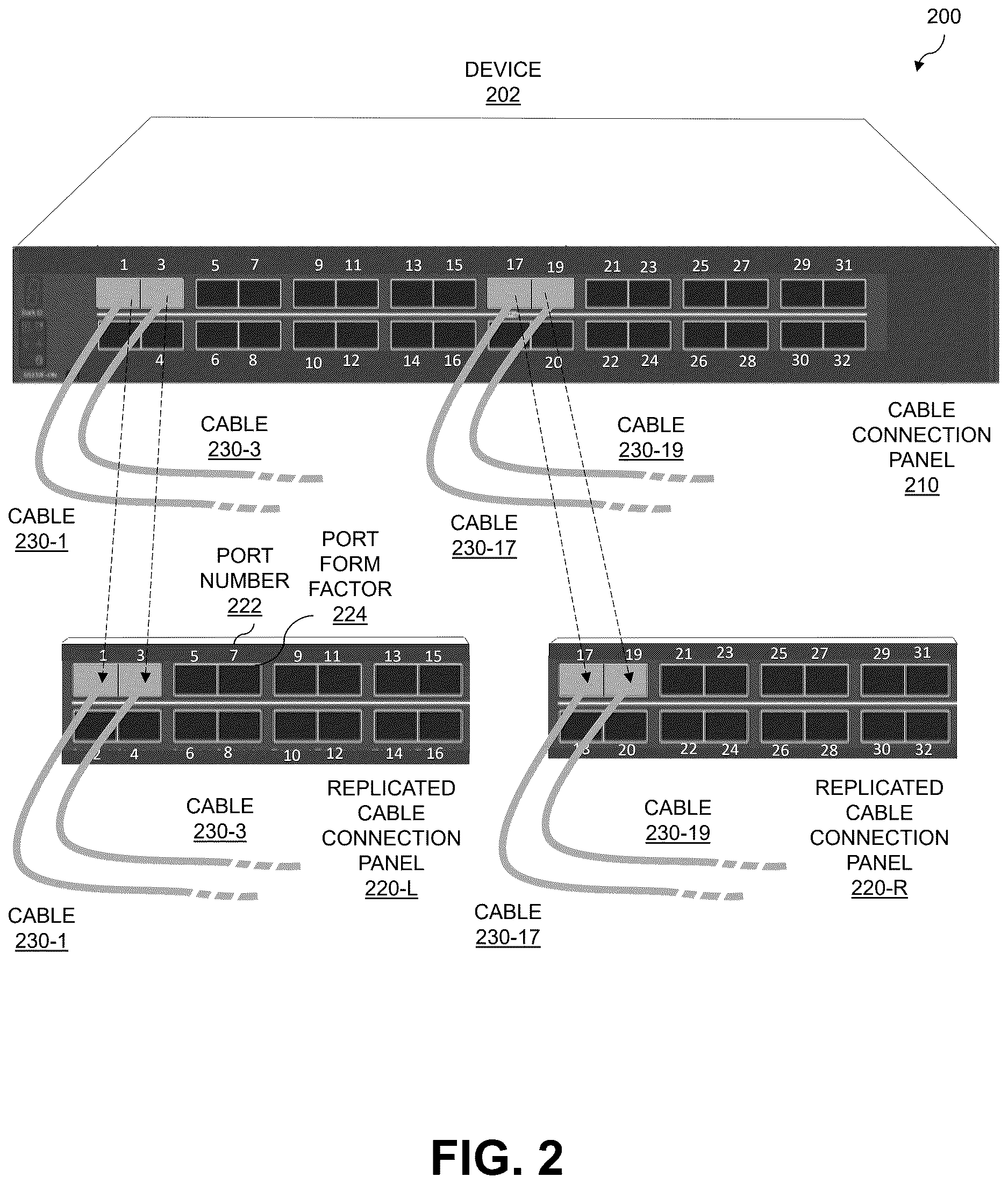 Patent US12620762 Figure 2 – Replicated cable connection panel for device replacement