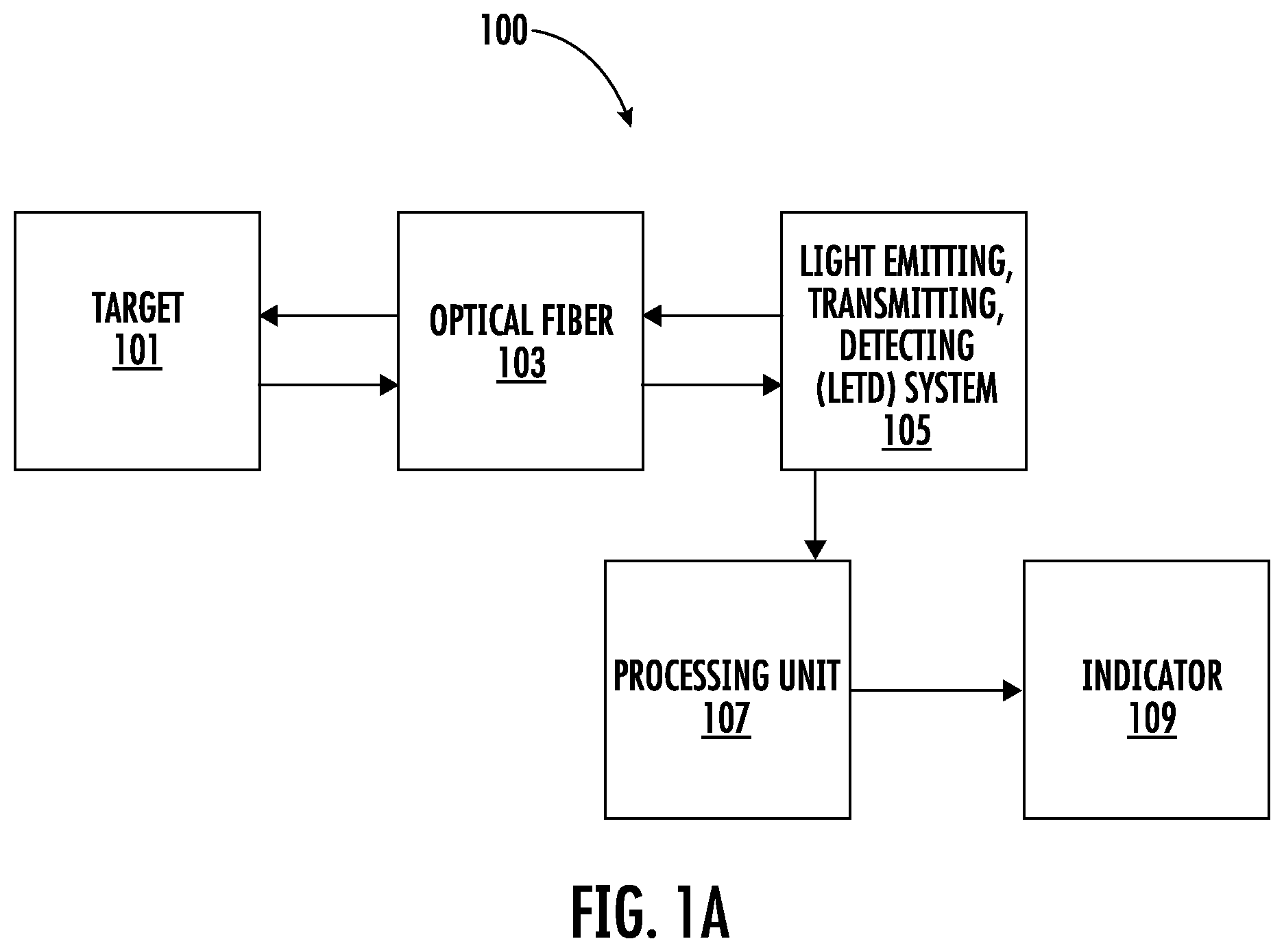Patent US12620764 Figure 1 – Method and system for estimating distance between a fiber end and a target