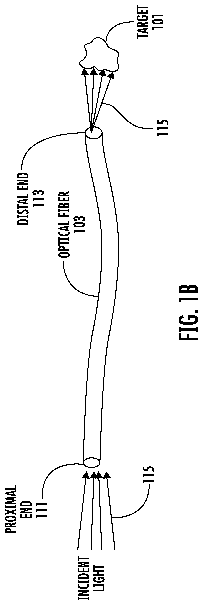 Patent US12620764 Figure 2 – Method and system for estimating distance between a fiber end and a target