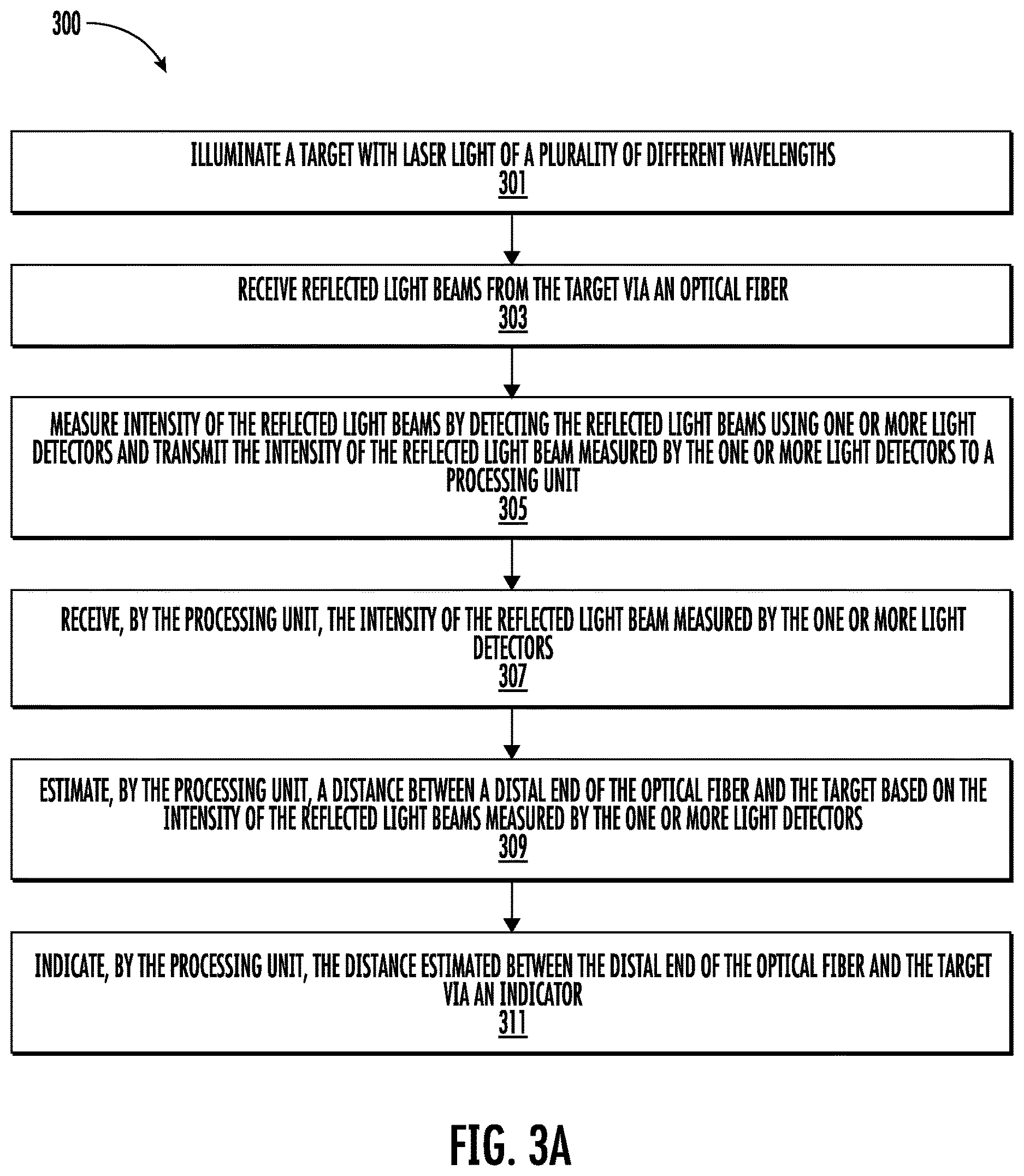 Patent US12620764 Figure 12 – Method and system for estimating distance between a fiber end and a target
