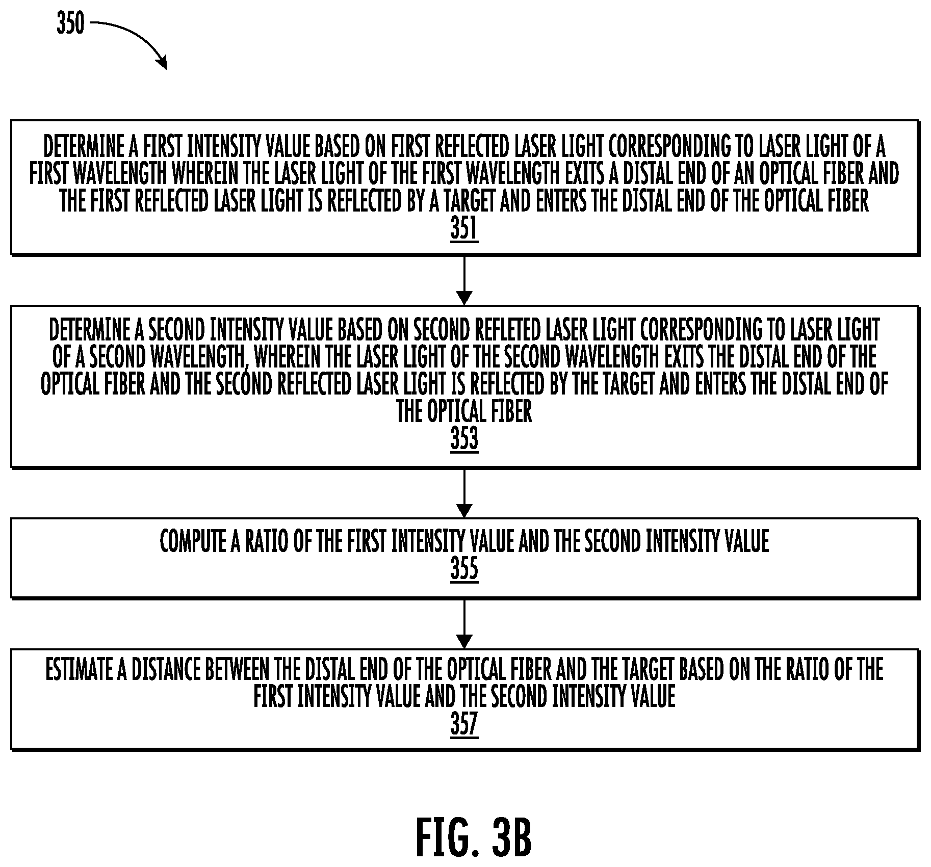Patent US12620764 Figure 13 – Method and system for estimating distance between a fiber end and a target
