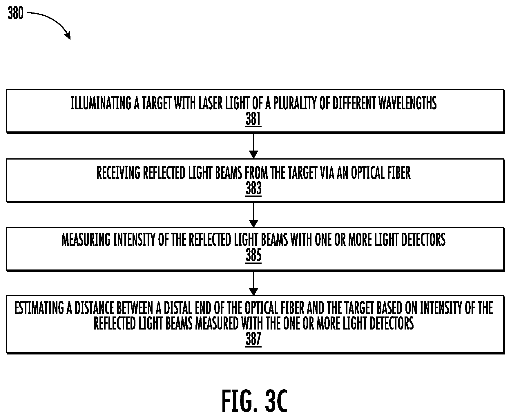 Patent US12620764 Figure 14 – Method and system for estimating distance between a fiber end and a target