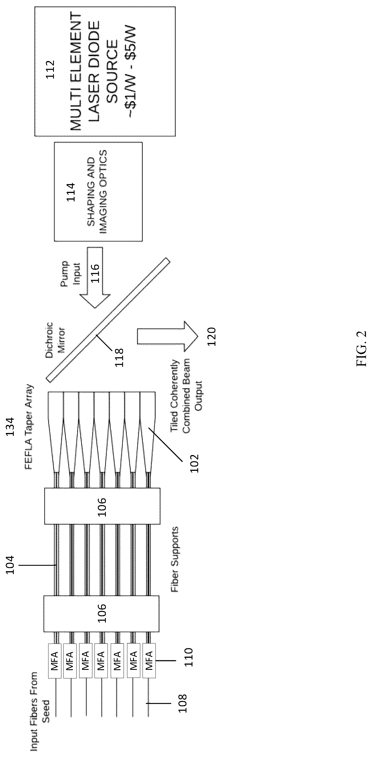 Patent US12620765 Figure 2 – Counter-pumped fiber laser array system