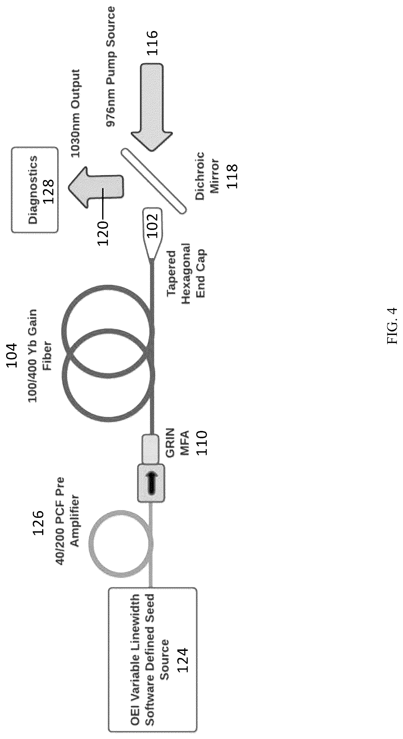 Patent US12620765 Figure 4 – Counter-pumped fiber laser array system
