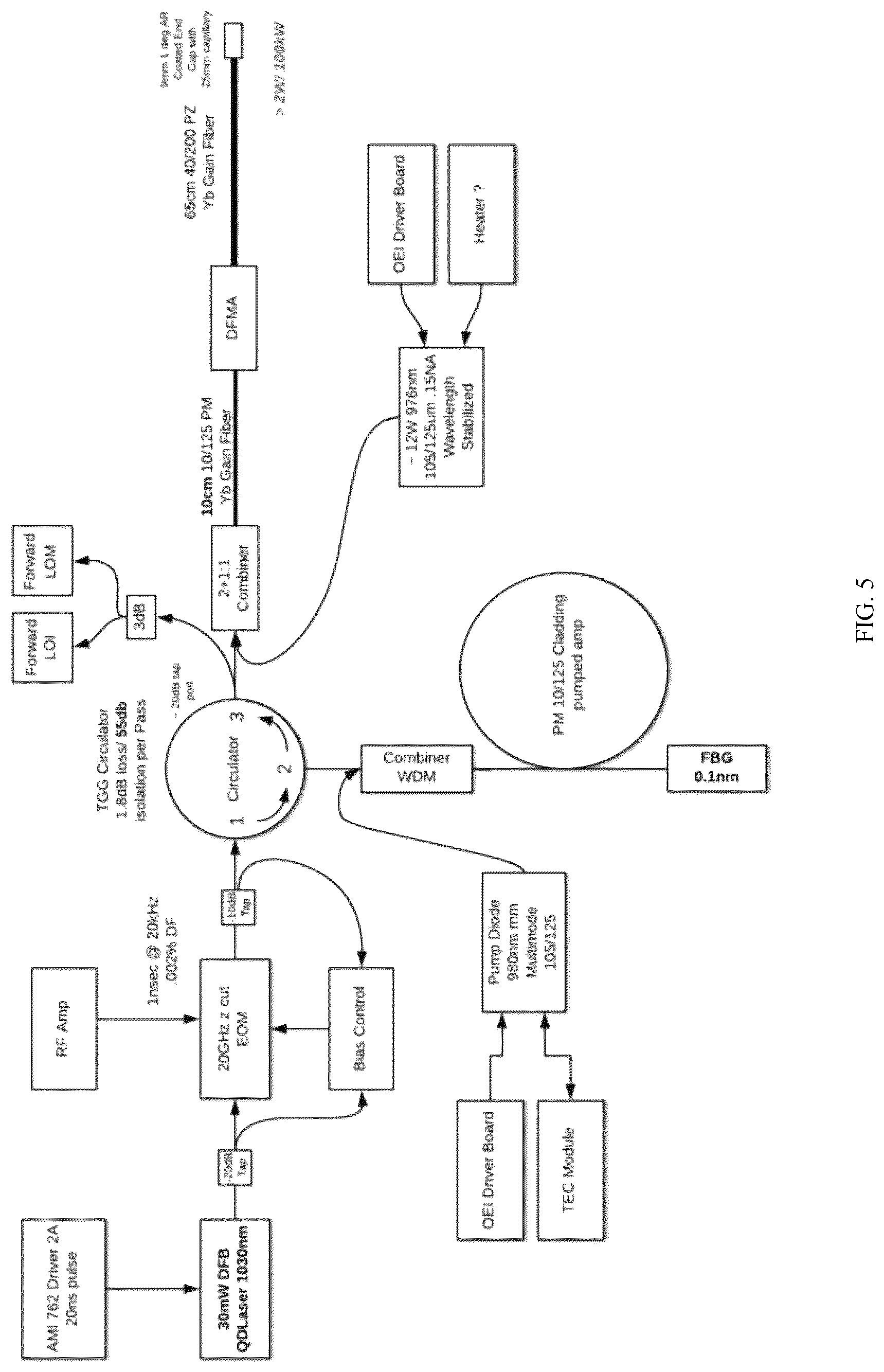 Patent US12620765 Figure 5 – Counter-pumped fiber laser array system