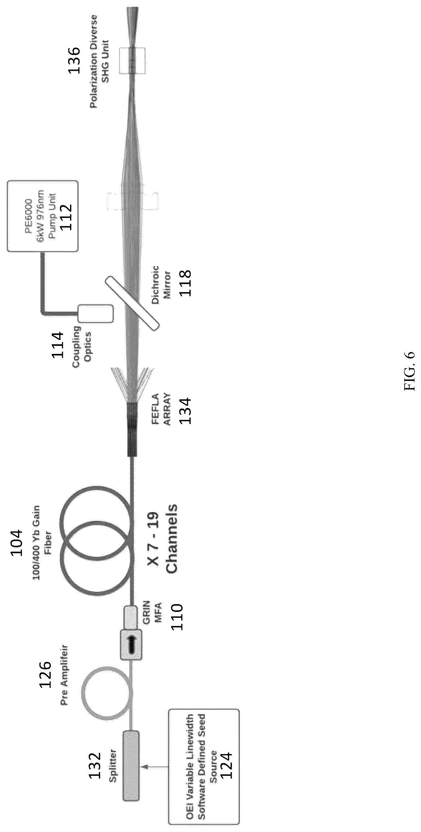 Patent US12620765 Figure 6 – Counter-pumped fiber laser array system