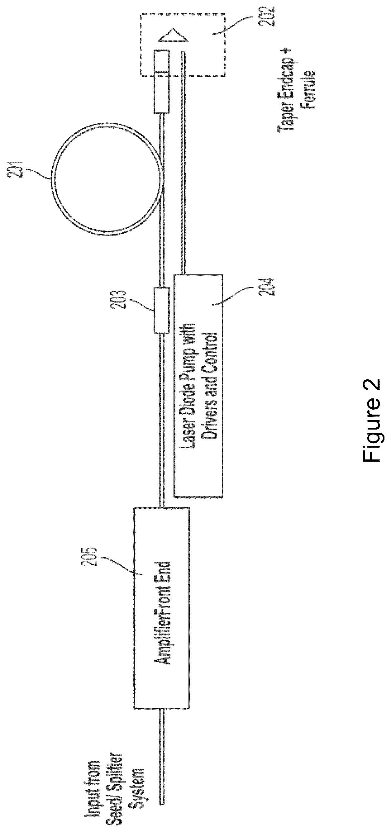 Patent US12620766 Figure 2 – Counter pumping a large mode area fiber laser