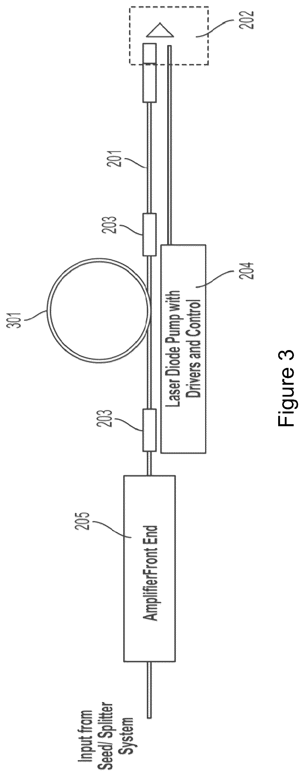 Patent US12620766 Figure 3 – Counter pumping a large mode area fiber laser
