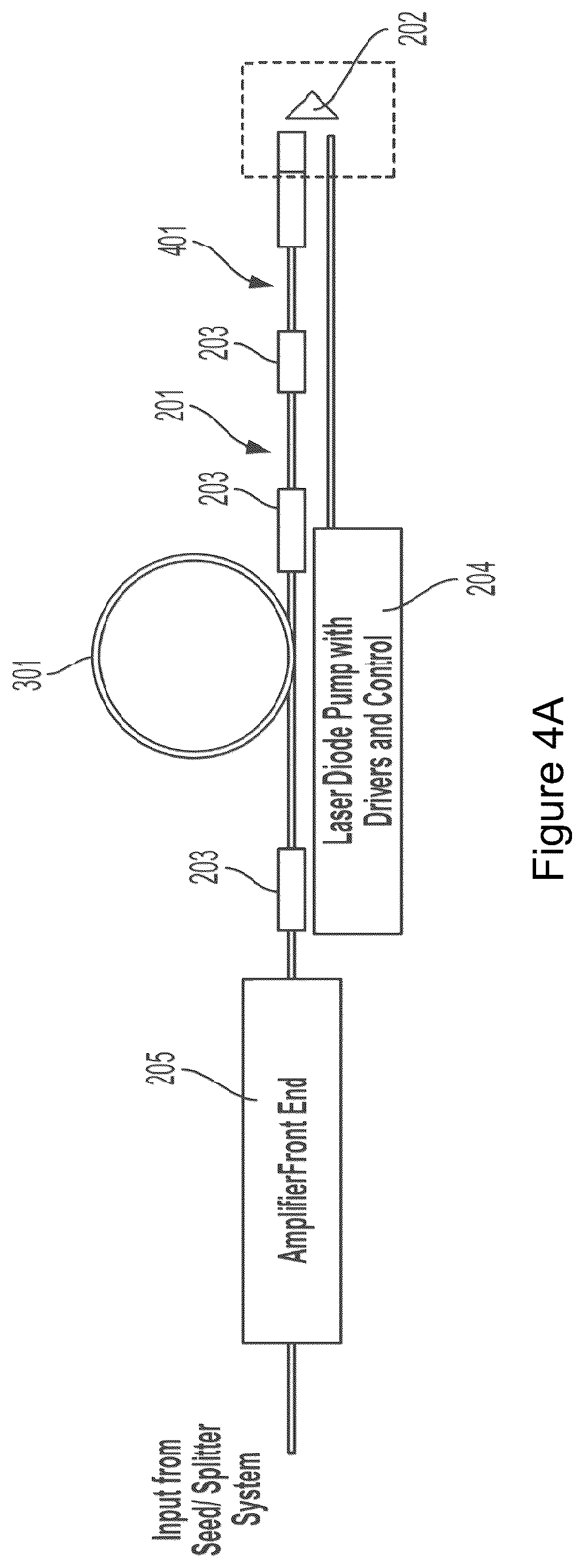 Patent US12620766 Figure 4 – Counter pumping a large mode area fiber laser