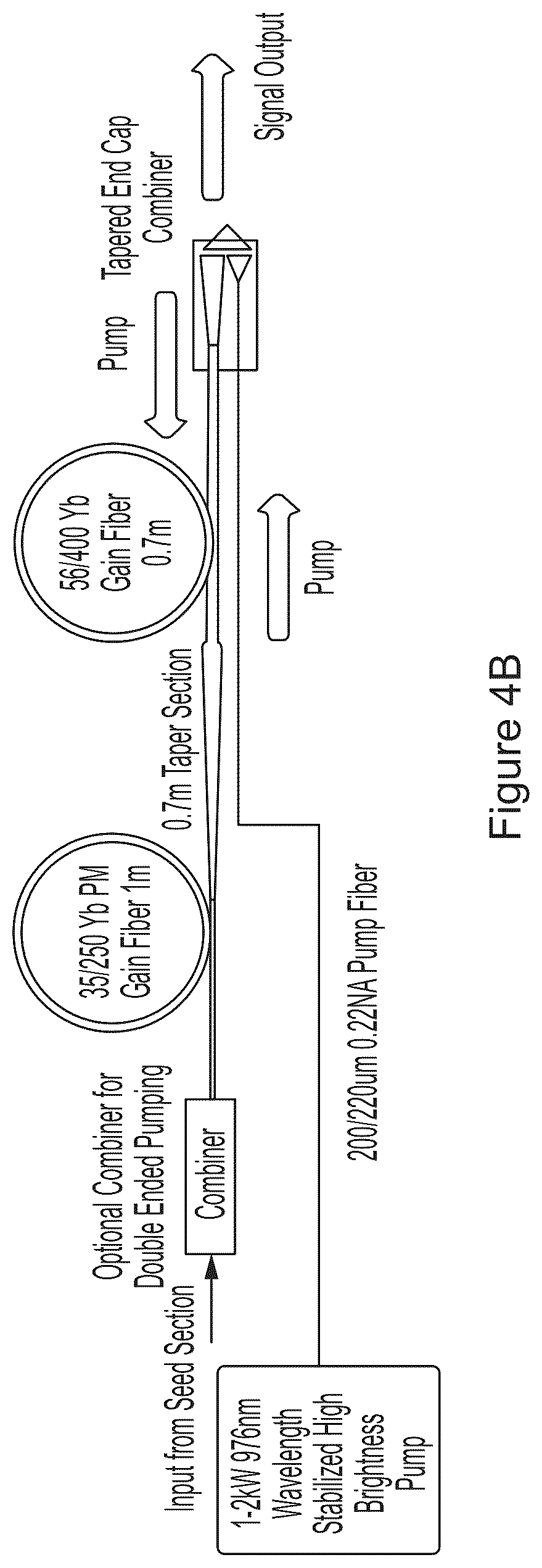 Patent US12620766 Figure 5 – Counter pumping a large mode area fiber laser