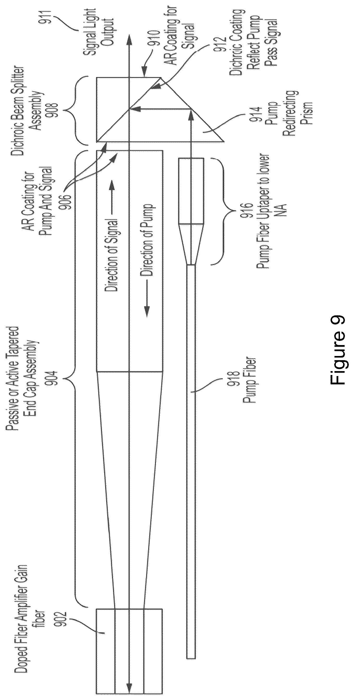 Patent US12620766 Figure 12 – Counter pumping a large mode area fiber laser