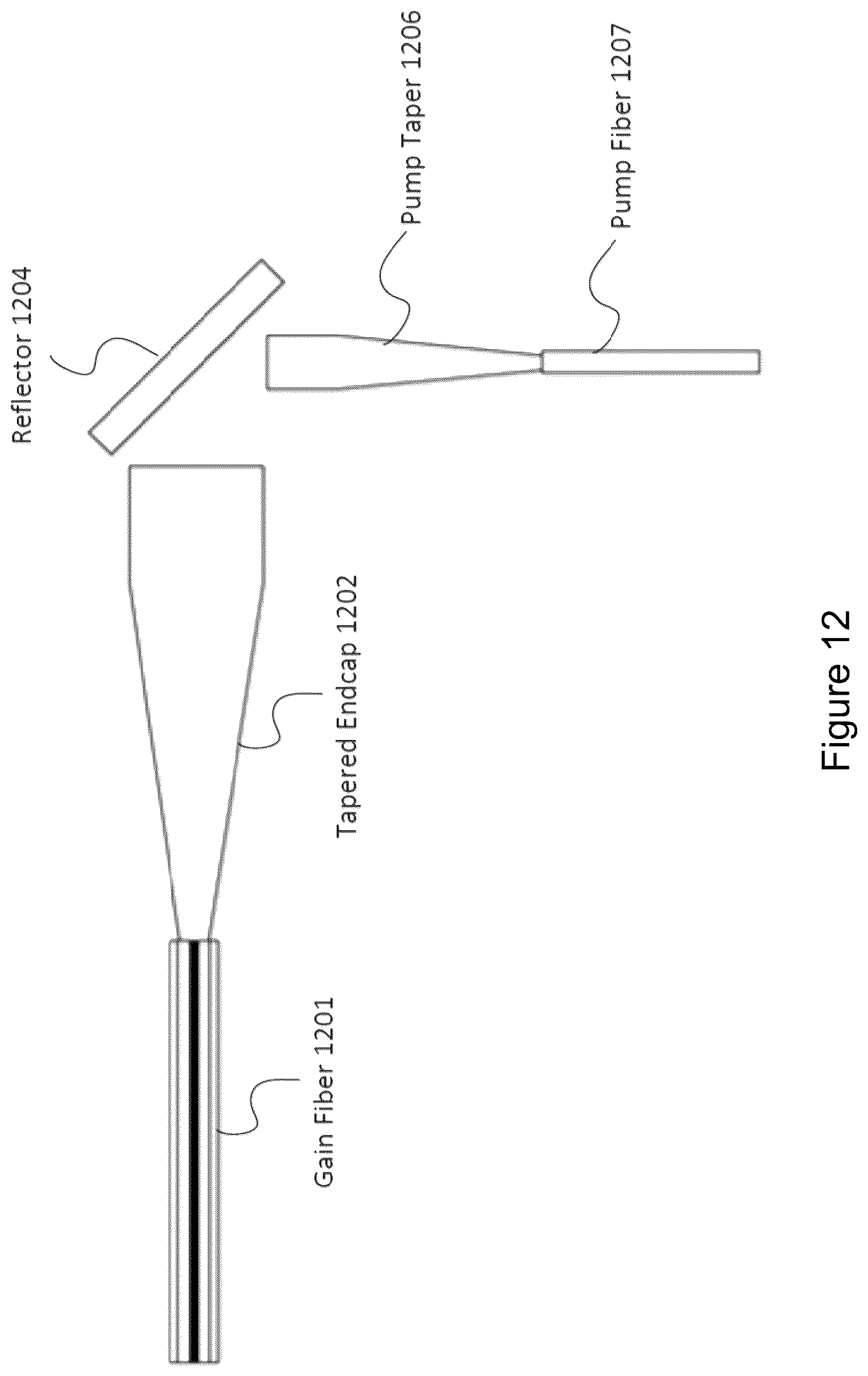 Patent US12620766 Figure 15 – Counter pumping a large mode area fiber laser