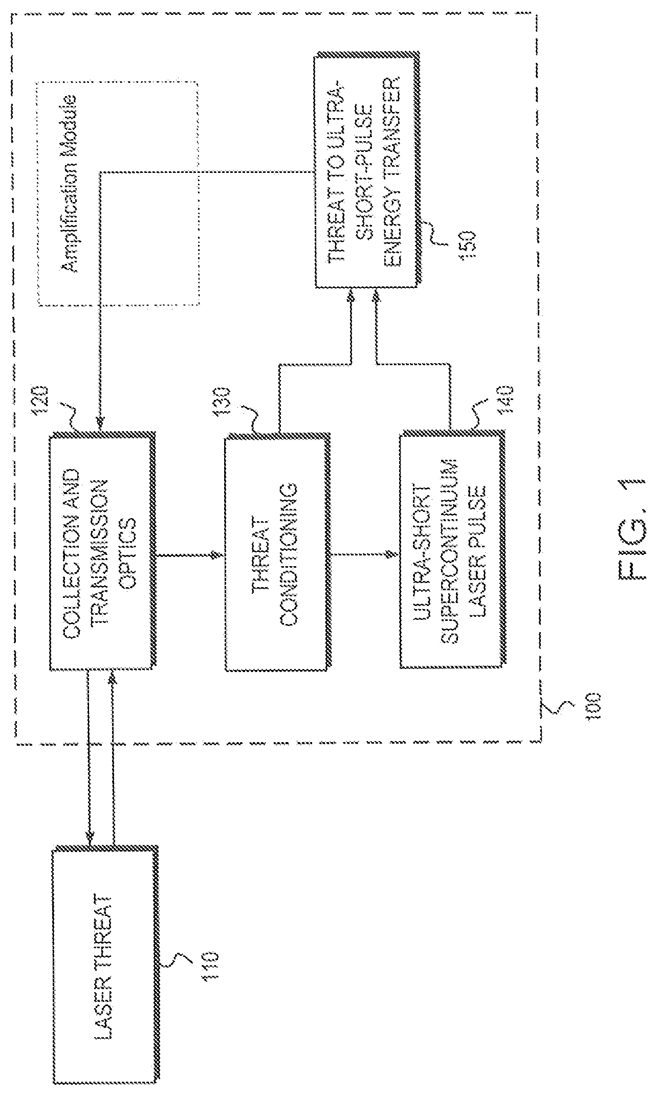 Patent US12620767 Figure 1 – Defensive laser amplification system
