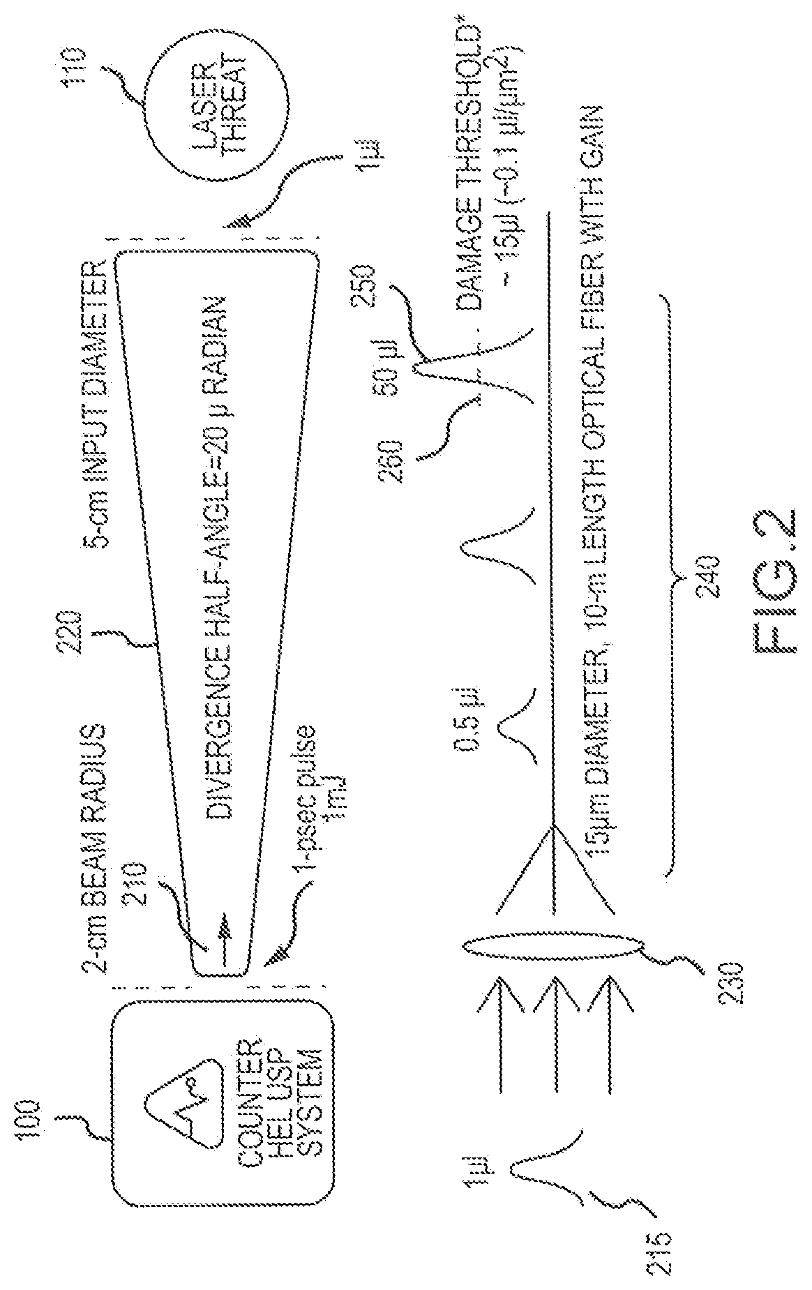 Patent US12620767 Figure 2 – Defensive laser amplification system