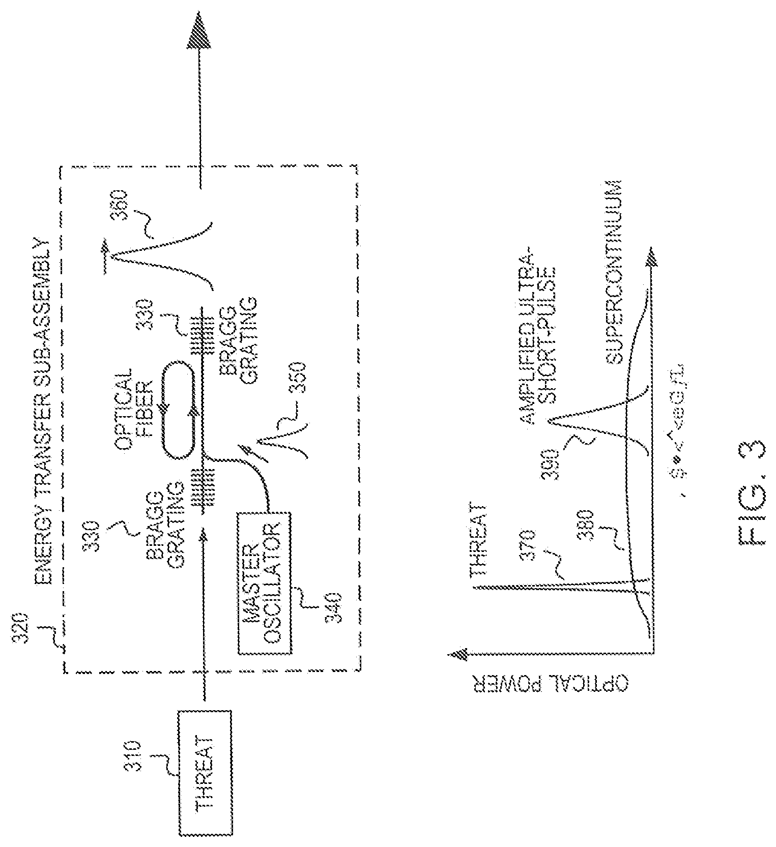 Patent US12620767 Figure 3 – Defensive laser amplification system