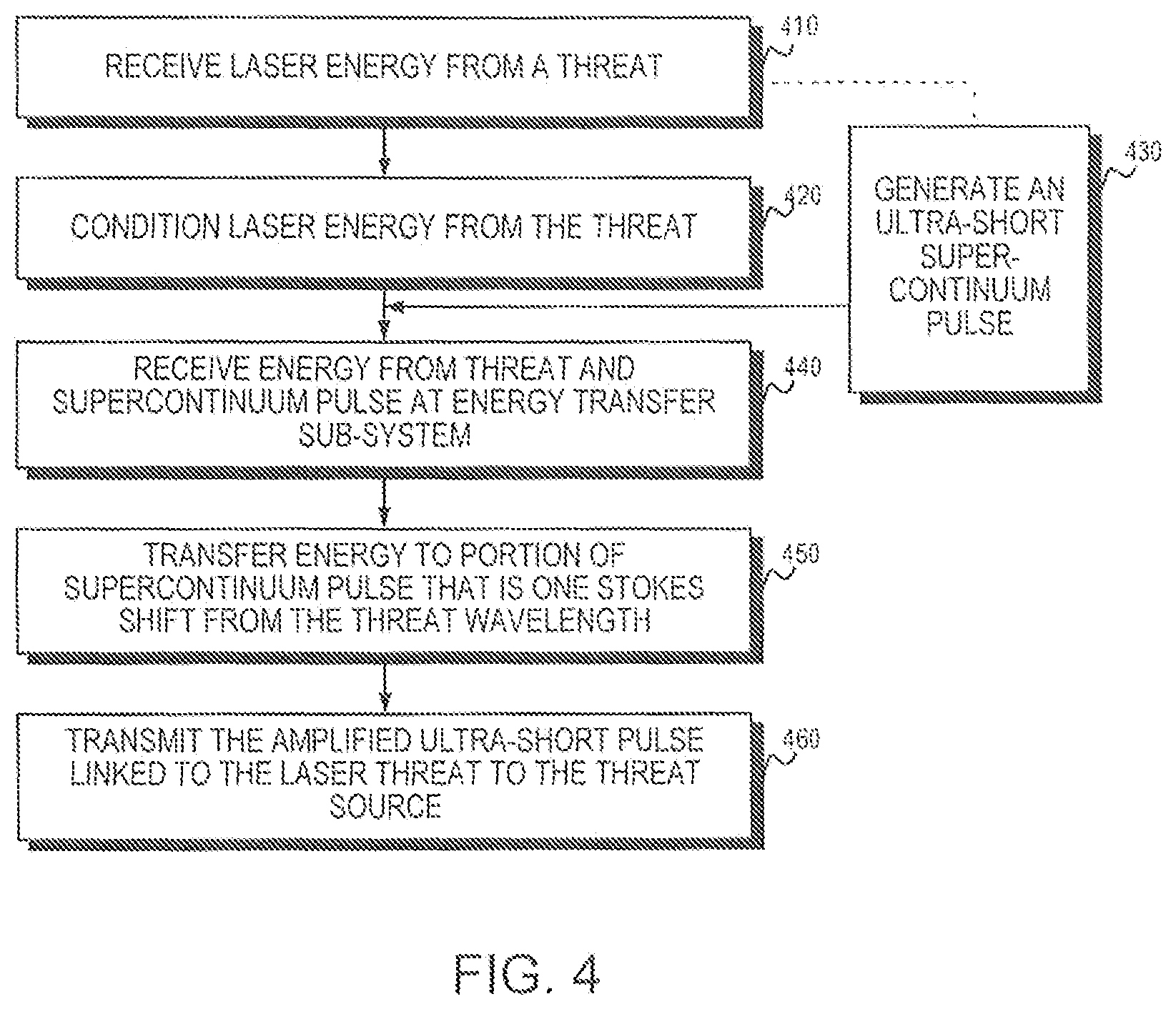 Patent US12620767 Figure 4 – Defensive laser amplification system