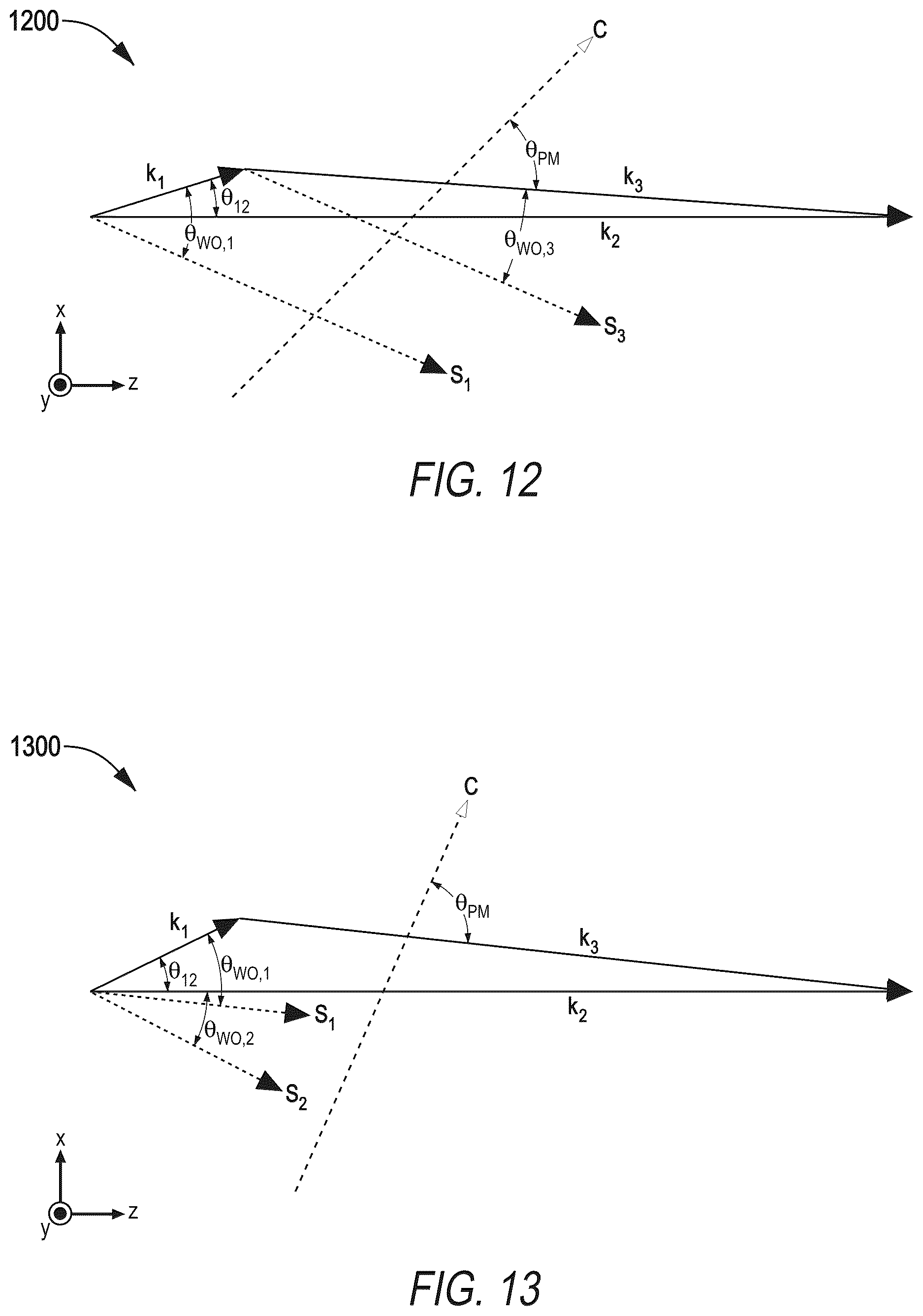 Patent US12620768 Figure 5 – Non-collinearly phase-matched frequency mixing