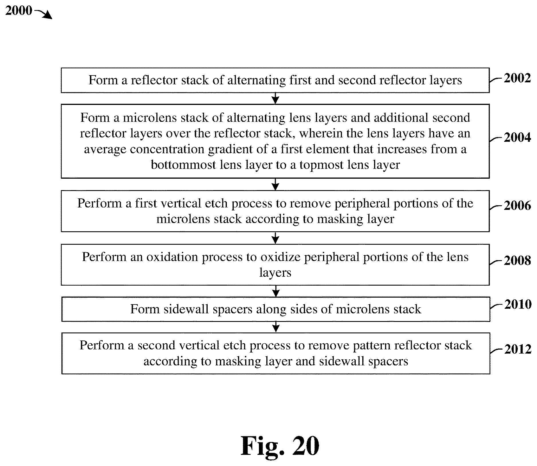 Patent US12620779 Figure 20 – VCSEL with self-aligned microlens to improve beam divergence