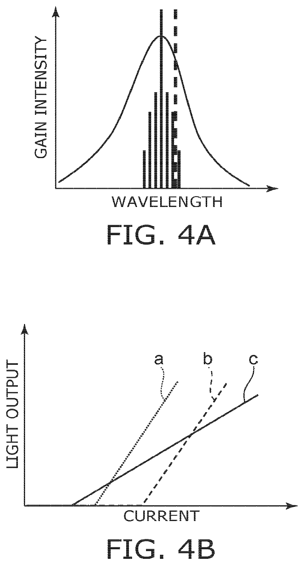 Patent US12620780 Figure 4 – Surface-emitting quantum cascade laser