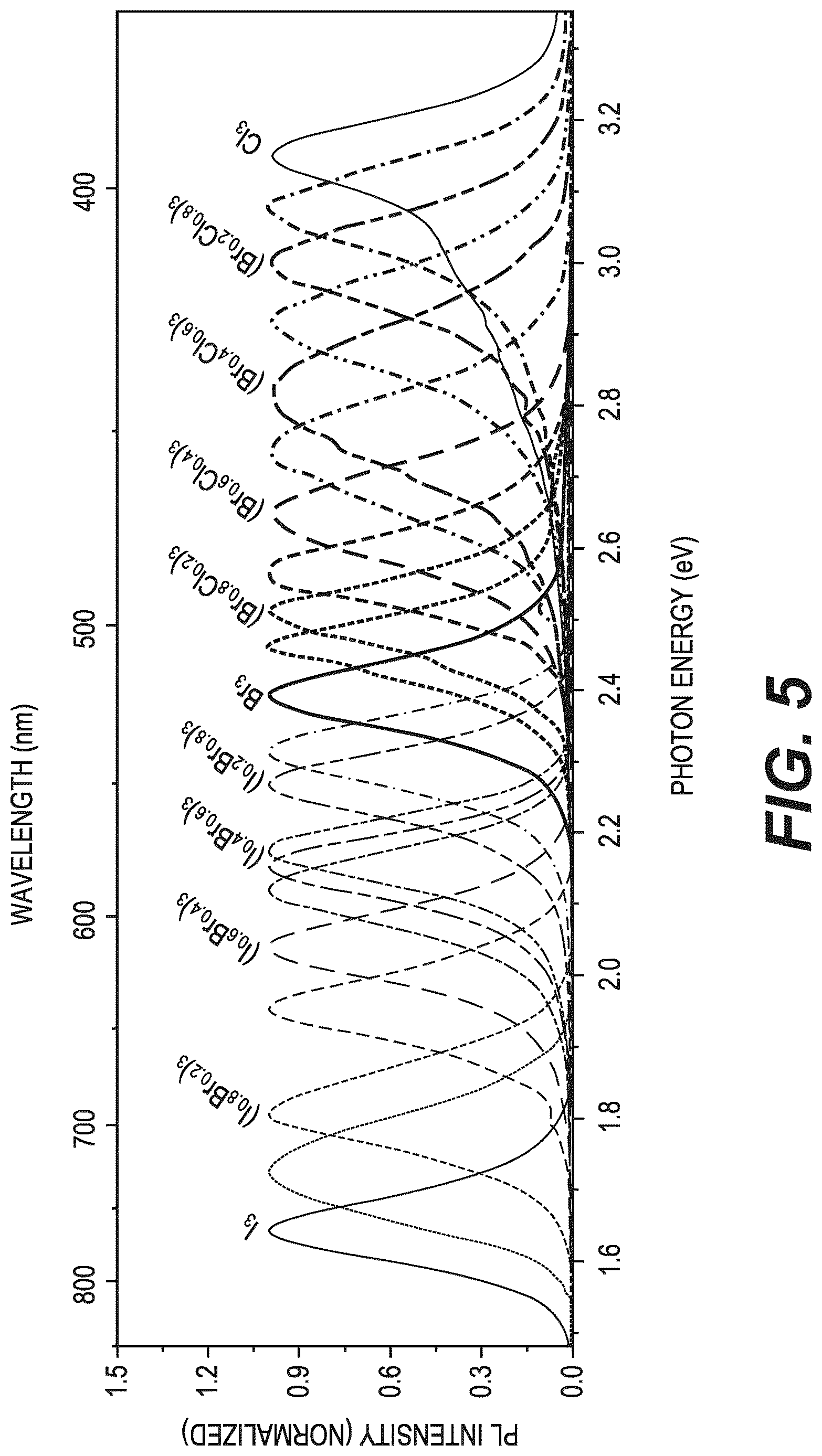 Patent US12620781 Figure 5 – Perovskite-based white or multi-wavelength laser