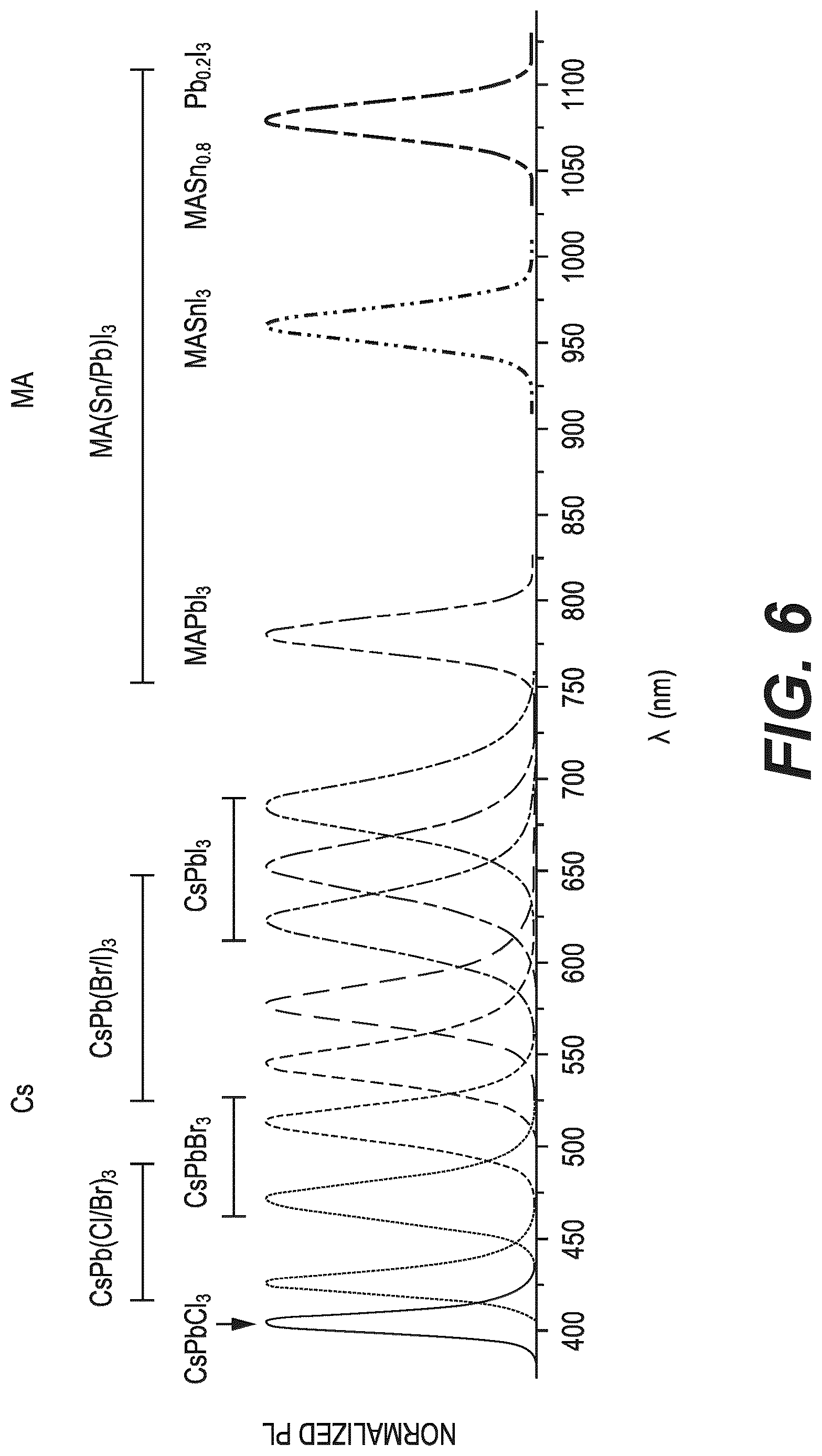 Patent US12620781 Figure 6 – Perovskite-based white or multi-wavelength laser