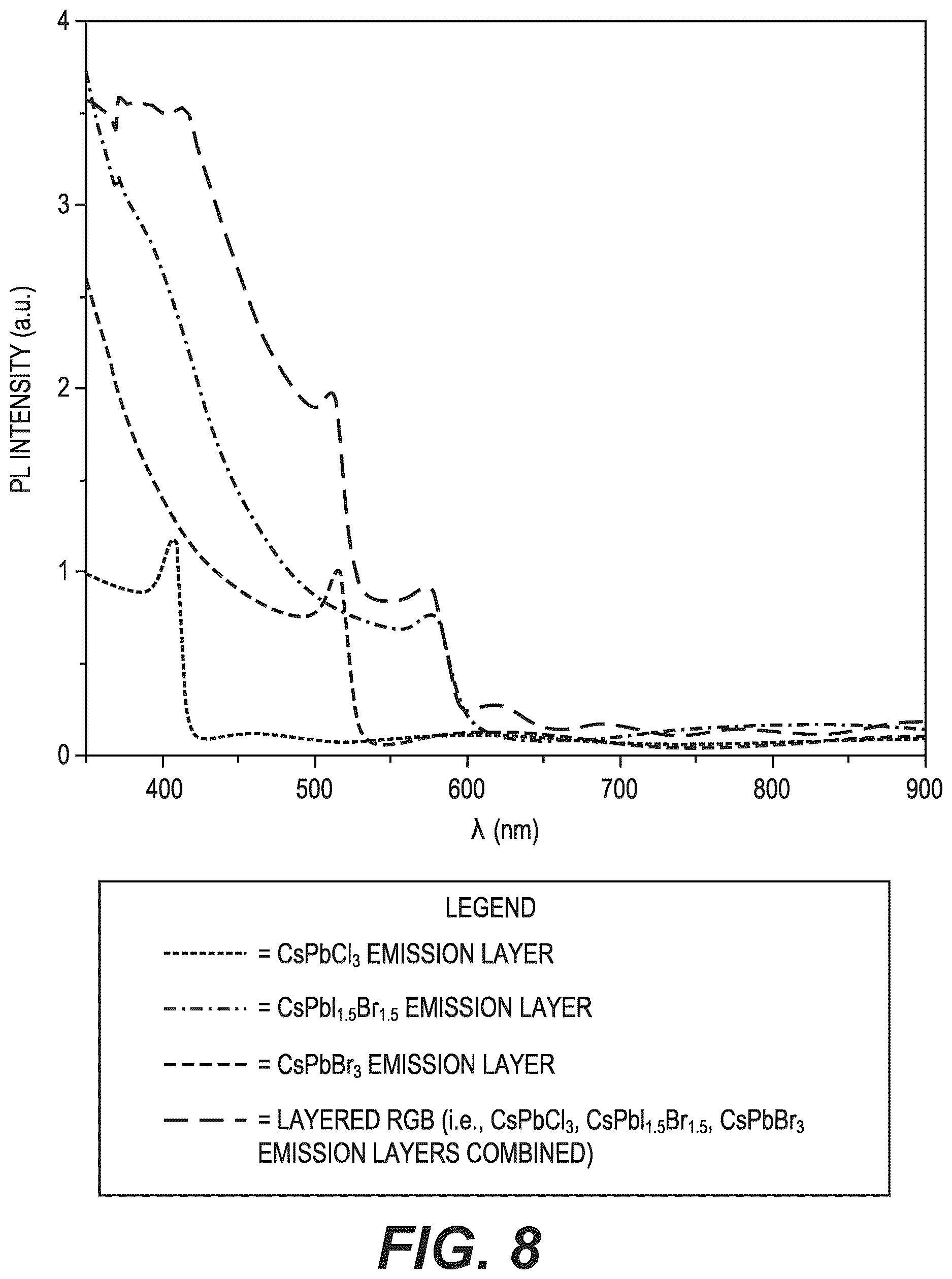 Patent US12620781 Figure 8 – Perovskite-based white or multi-wavelength laser
