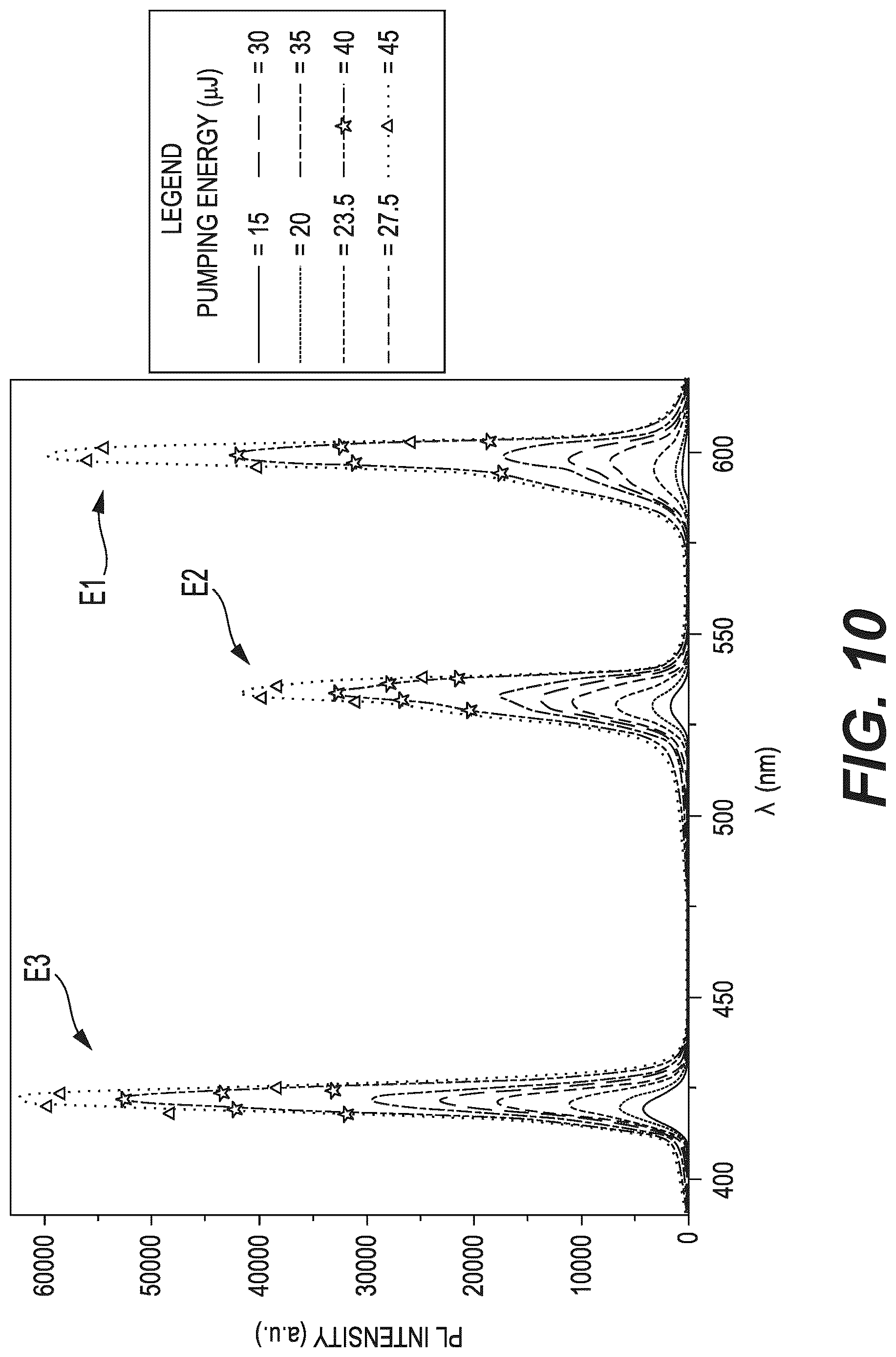 Patent US12620781 Figure 10 – Perovskite-based white or multi-wavelength laser