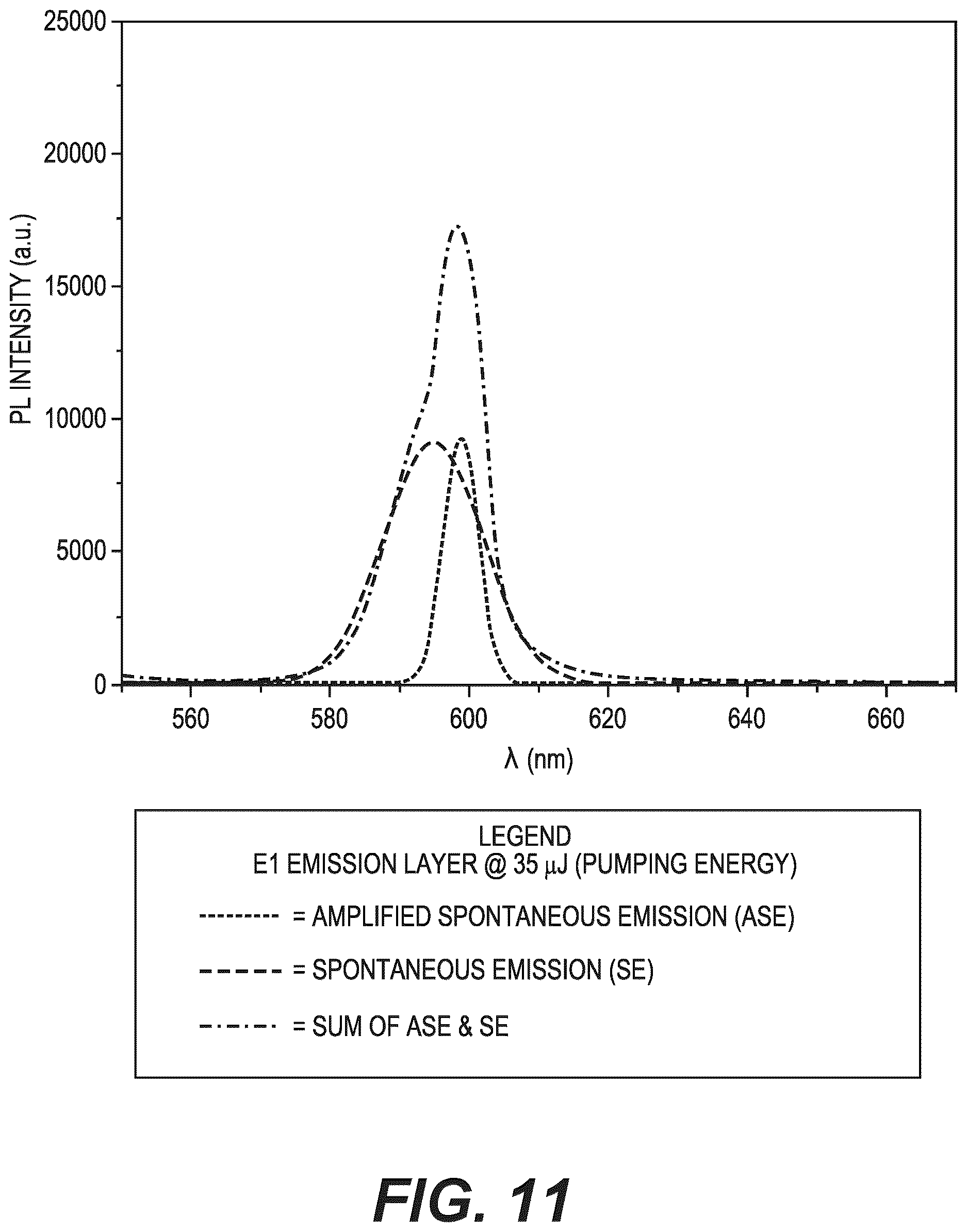 Patent US12620781 Figure 11 – Perovskite-based white or multi-wavelength laser
