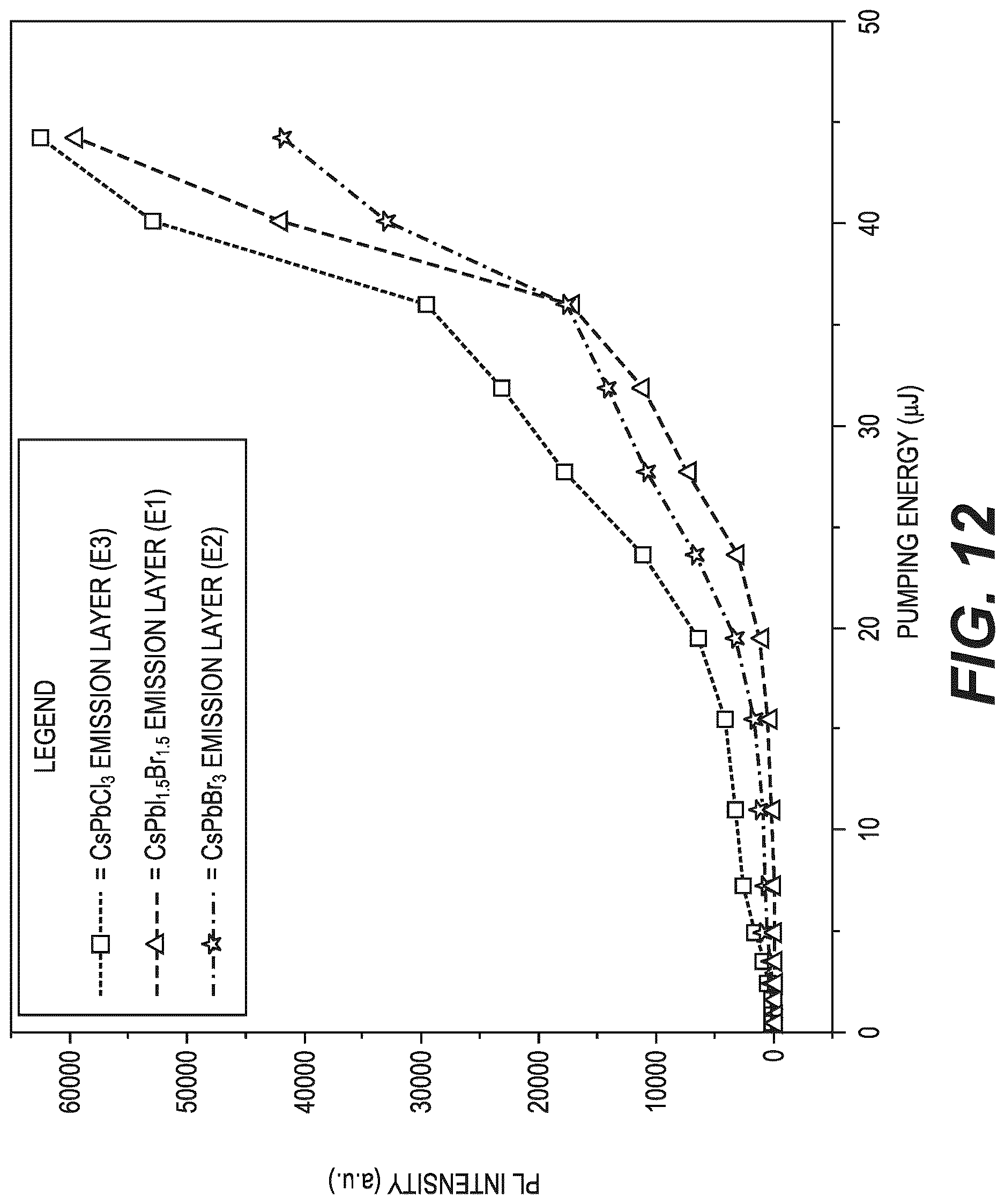 Patent US12620781 Figure 12 – Perovskite-based white or multi-wavelength laser