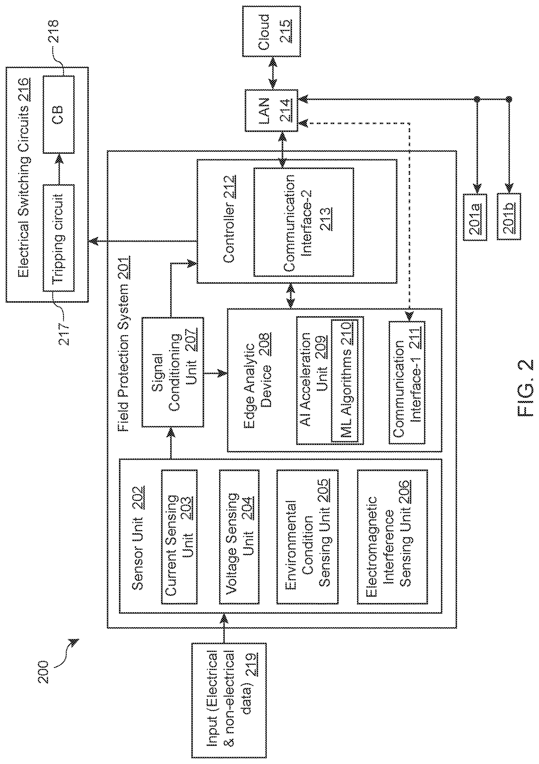 Patent US12620796 Figure 2 – Data analytics for smart electrical protection systems
